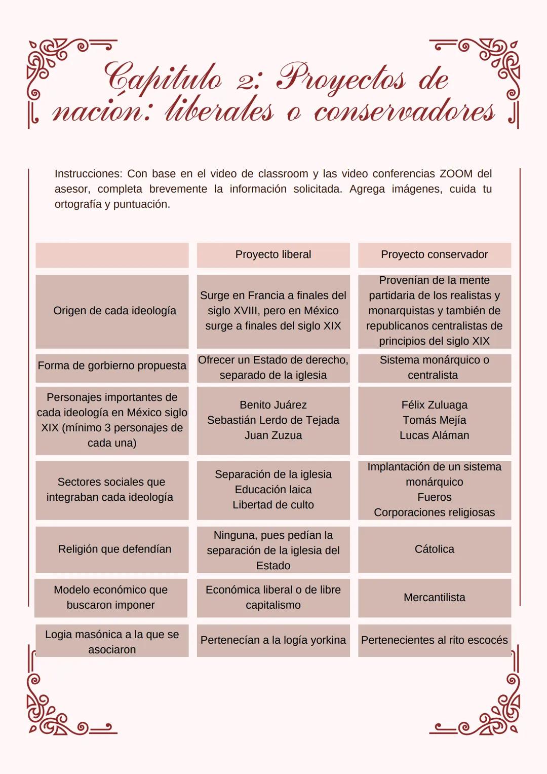 # HISTORIA DEL MÉXICO
CONTEMPORANEO 1 Indice
• Introducción
• Capitulo I: Cuestionario diagnostico
• Capitulo II: Proyectos de nación:
lib