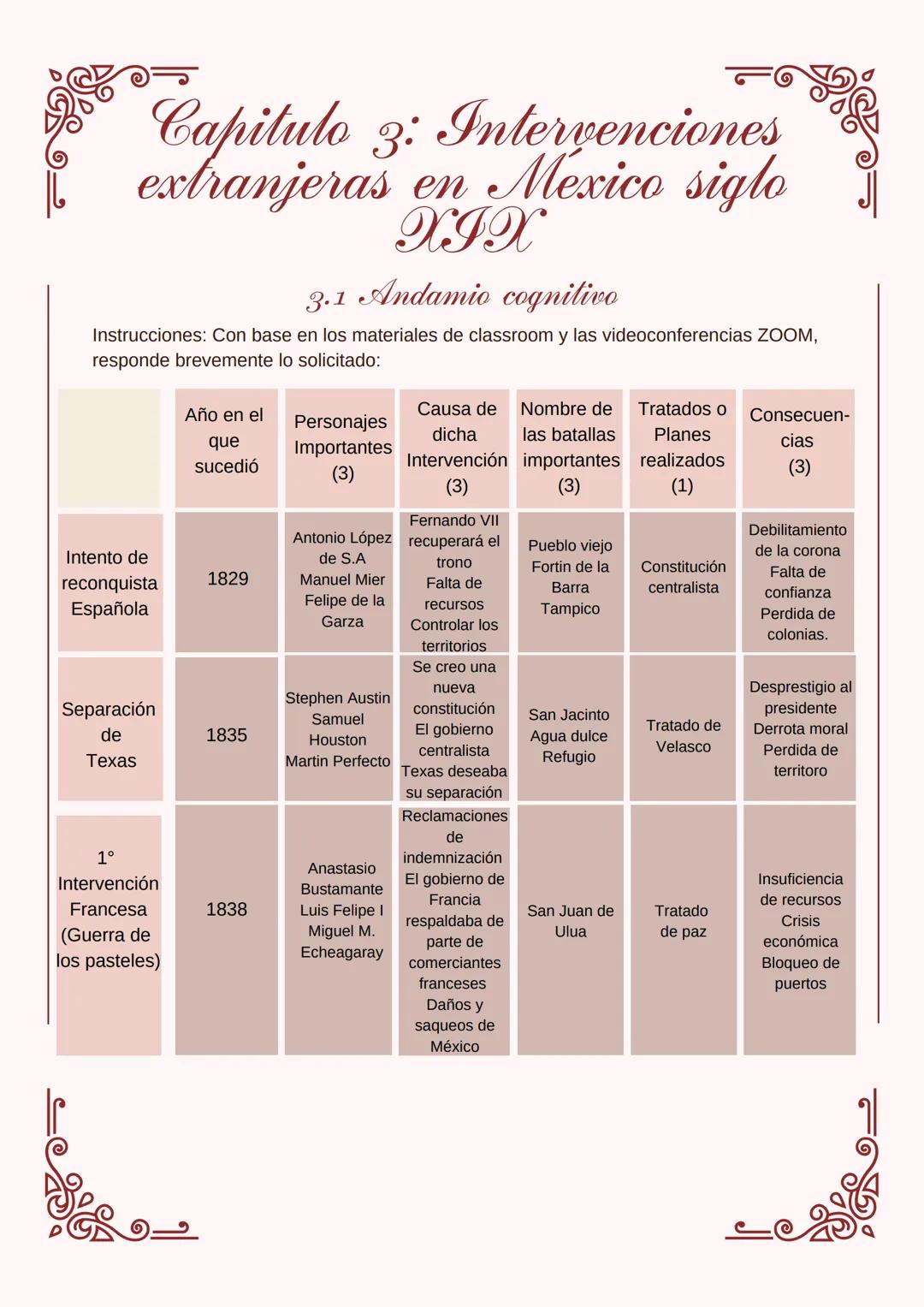 # HISTORIA DEL MÉXICO
CONTEMPORANEO 1 Indice
• Introducción
• Capitulo I: Cuestionario diagnostico
• Capitulo II: Proyectos de nación:
lib