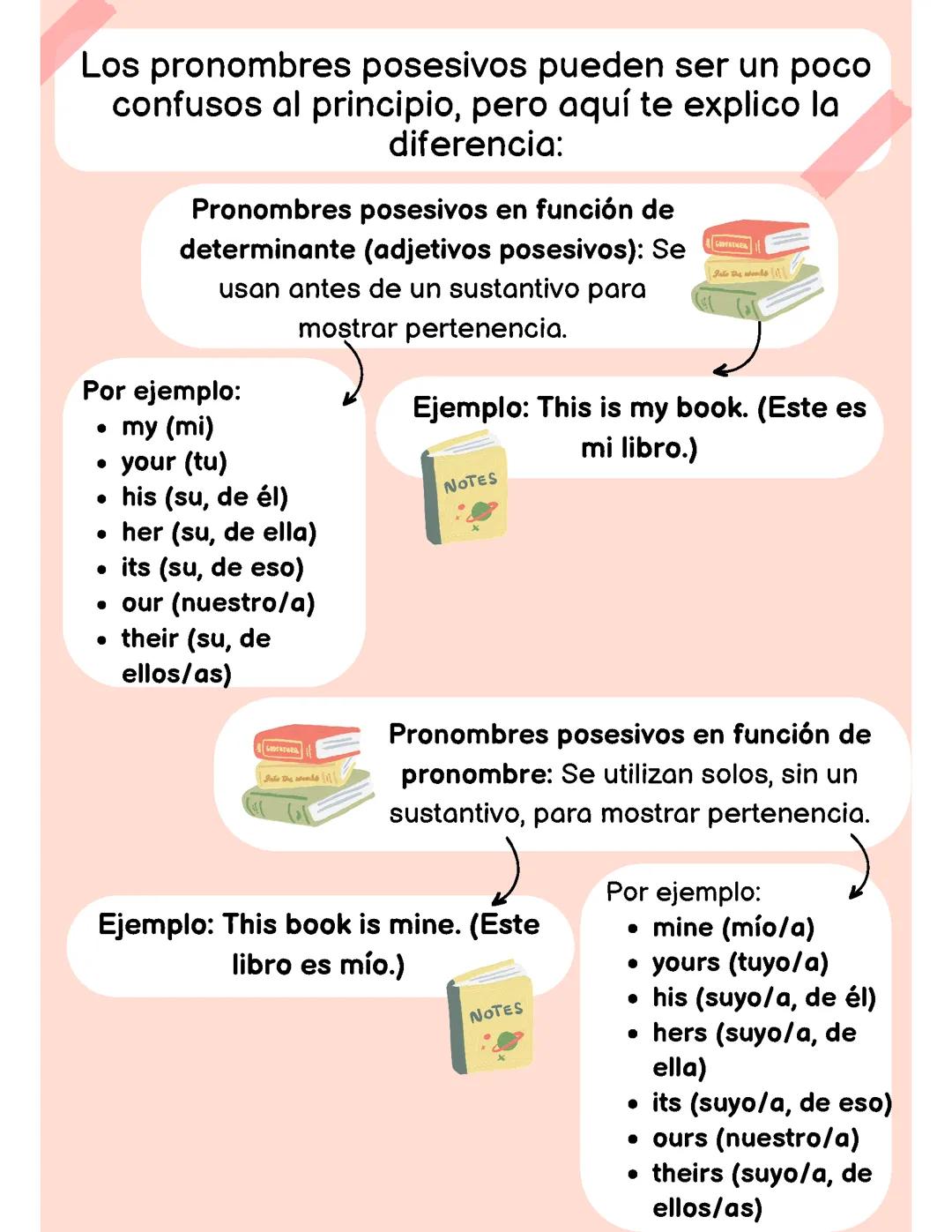 Más sobre los pronombres posesivos en inglés