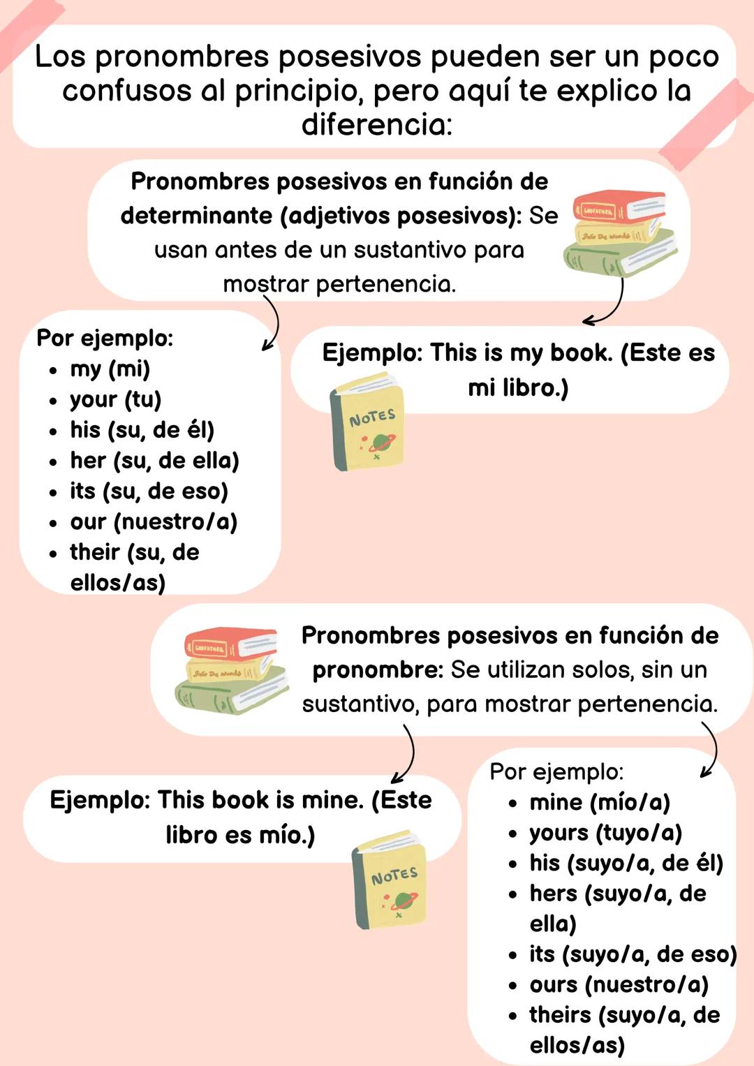 Los pronombres posesivos pueden ser un poco
confusos al principio, pero aquí te explico la
diferencia:
Pronombres posesivos en función de
de
