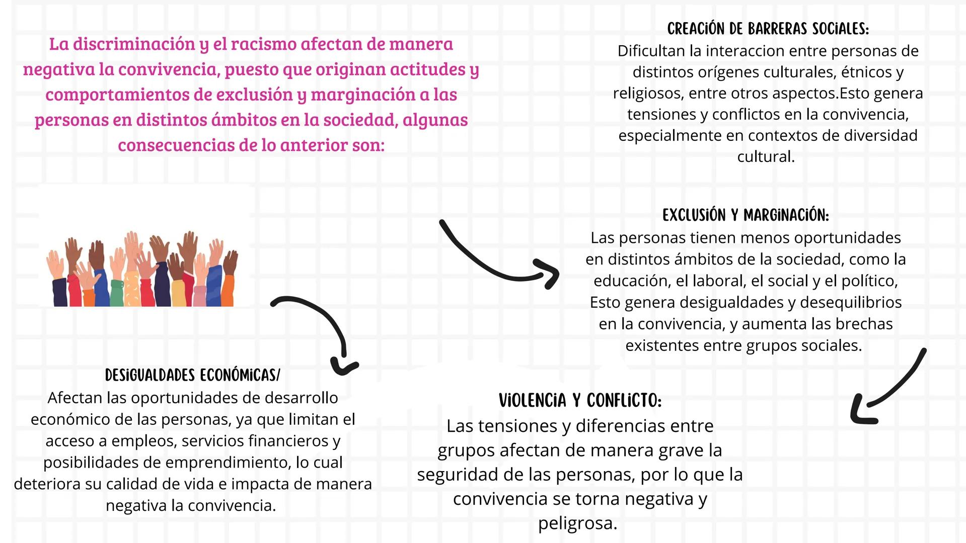 # DISCRIMINACIÓN Y
RACISMO # ¿CÓMO AFECTA A
LA CONVIVENCIA?
La discriminación, que a menudo es el resultado de los
prejuicios que tienen la