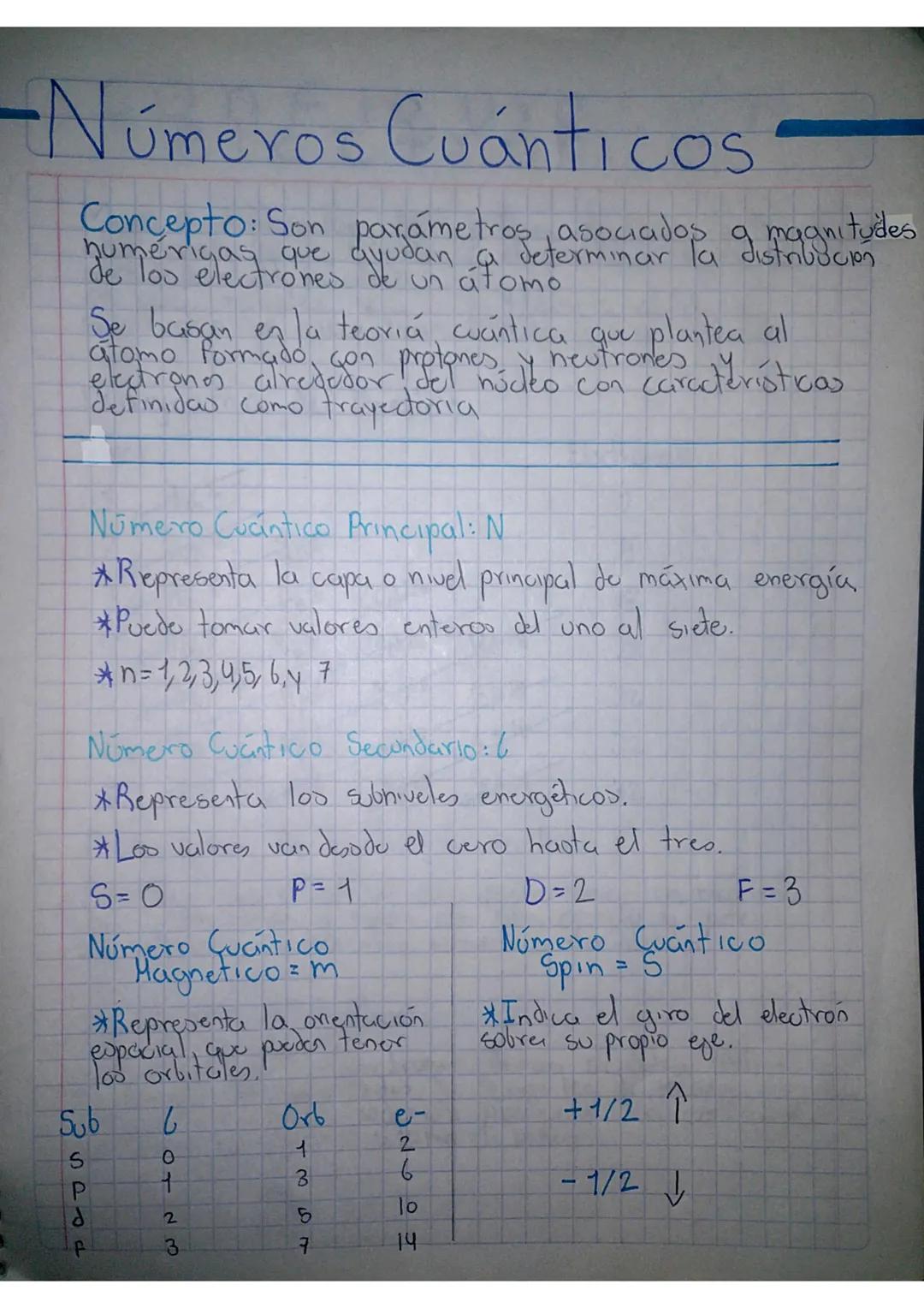 -Números Cuánticos.
Concepto: Son parámetros, asociados a magnitudes
humerigas que ayudan a determinar la distribución
de los electrones de
