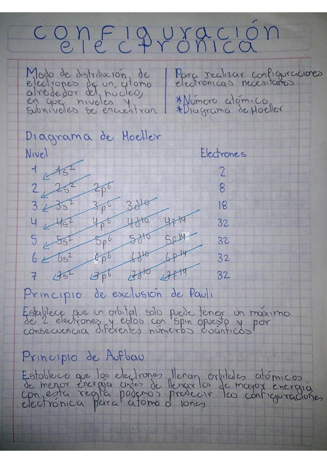 -Números Cuánticos.
Concepto: Son parámetros, asociados a magnitudes
humerigas que ayudan a determinar la distribución
de los electrones de
