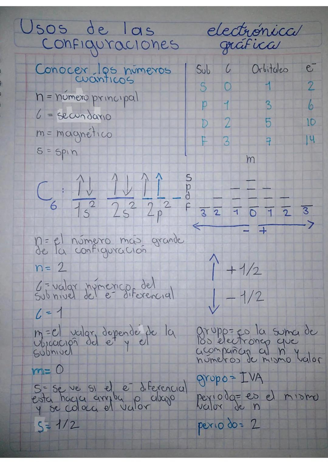 -Números Cuánticos.
Concepto: Son parámetros, asociados a magnitudes
humerigas que ayudan a determinar la distribución
de los electrones de