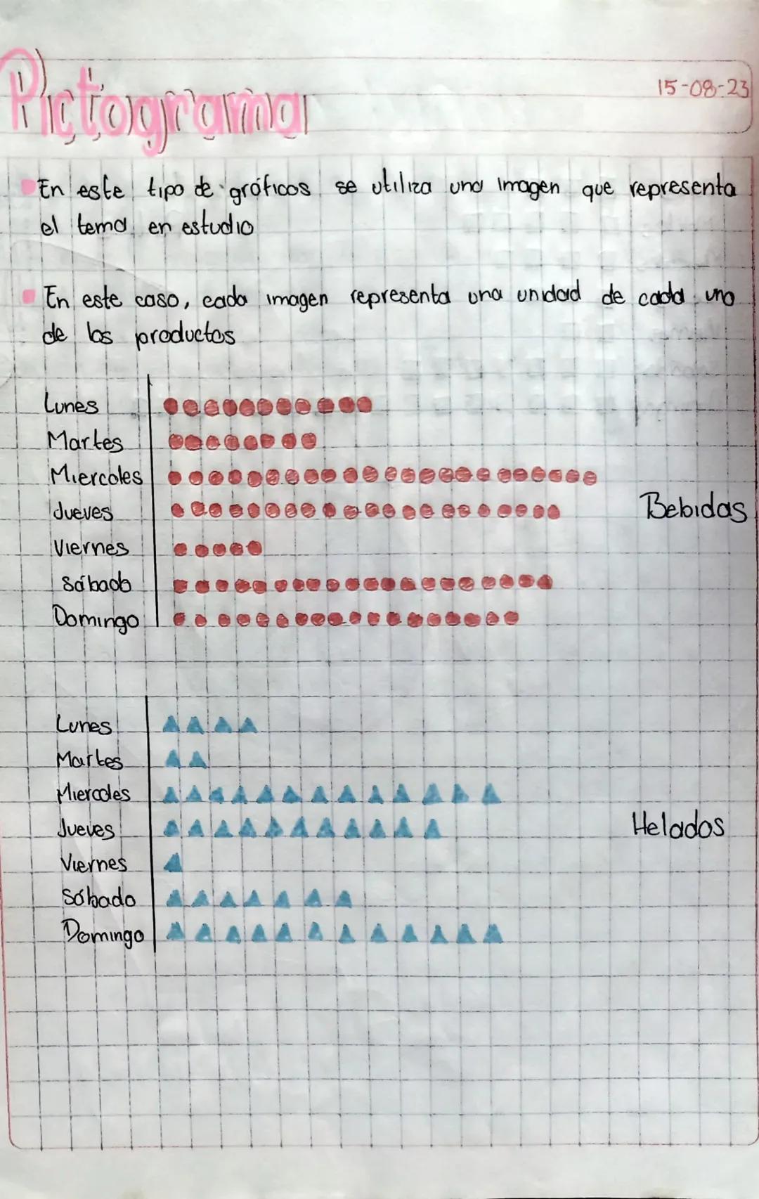 # Unidad 1: Estoralistuçan
Objetivo
* Relacionar los conceptos, fundamentales de la estadística
como herramienta para organizar, sinteti