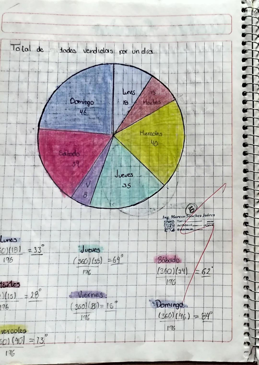 # Unidad 1: Estoralistuçan
Objetivo
* Relacionar los conceptos, fundamentales de la estadística
como herramienta para organizar, sinteti