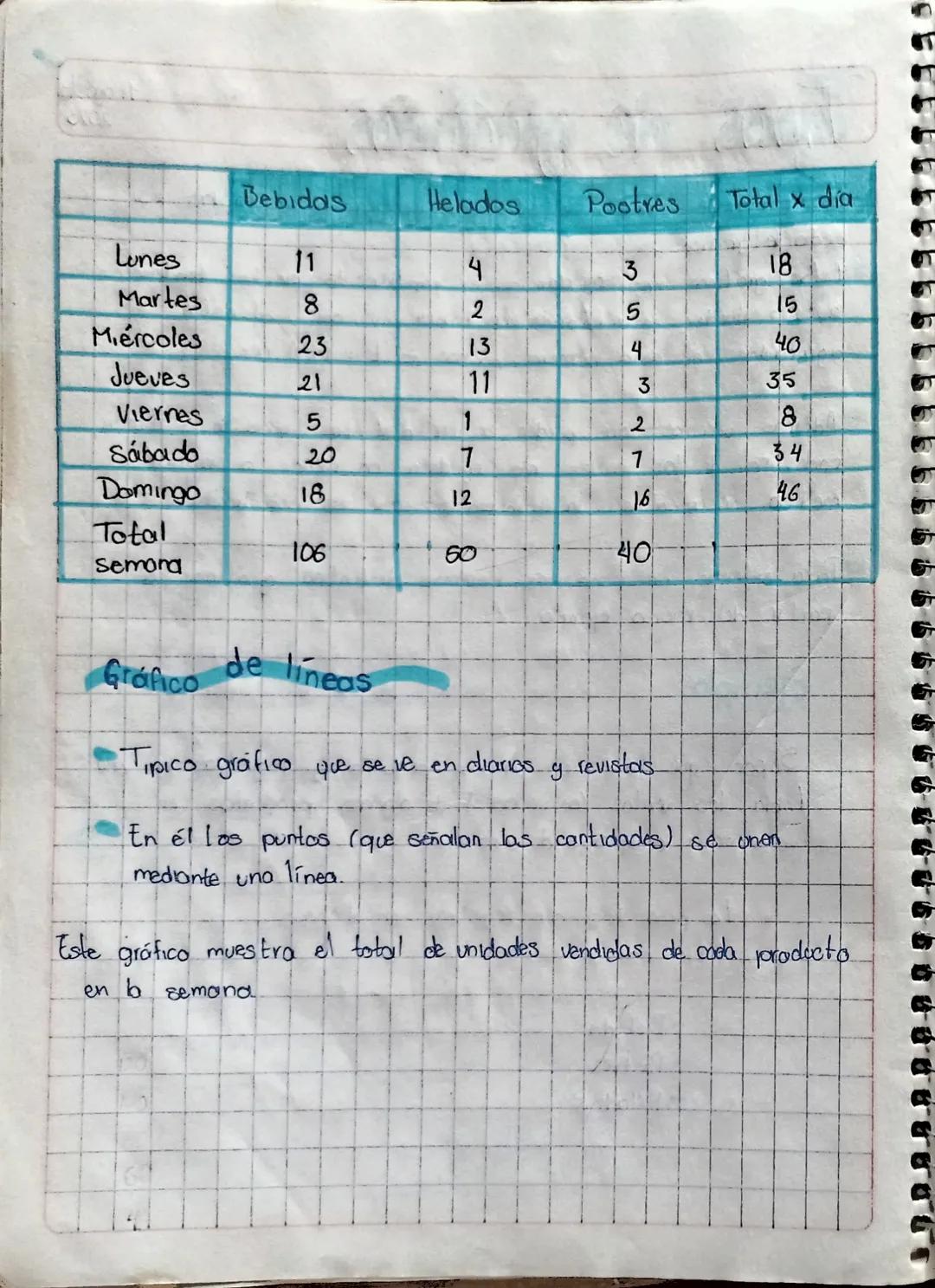 # Unidad 1: Estoralistuçan
Objetivo
* Relacionar los conceptos, fundamentales de la estadística
como herramienta para organizar, sinteti