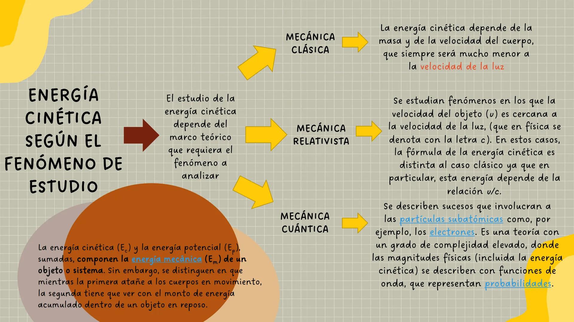 La energía
cinética es
aquella energía
que posee un
cuerpo o sistema
debido a
su movimiento.
ENERGÍA CINÉTICA
La física la define como la