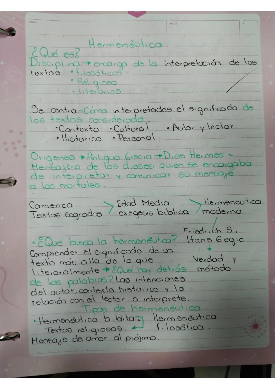 FECHA
¿Qué es?
Hermeneutica
Disciplina encarga de la interpretación de los
textos Filosóficos
* Religiosa
literarios
Se centra-Cómo inte