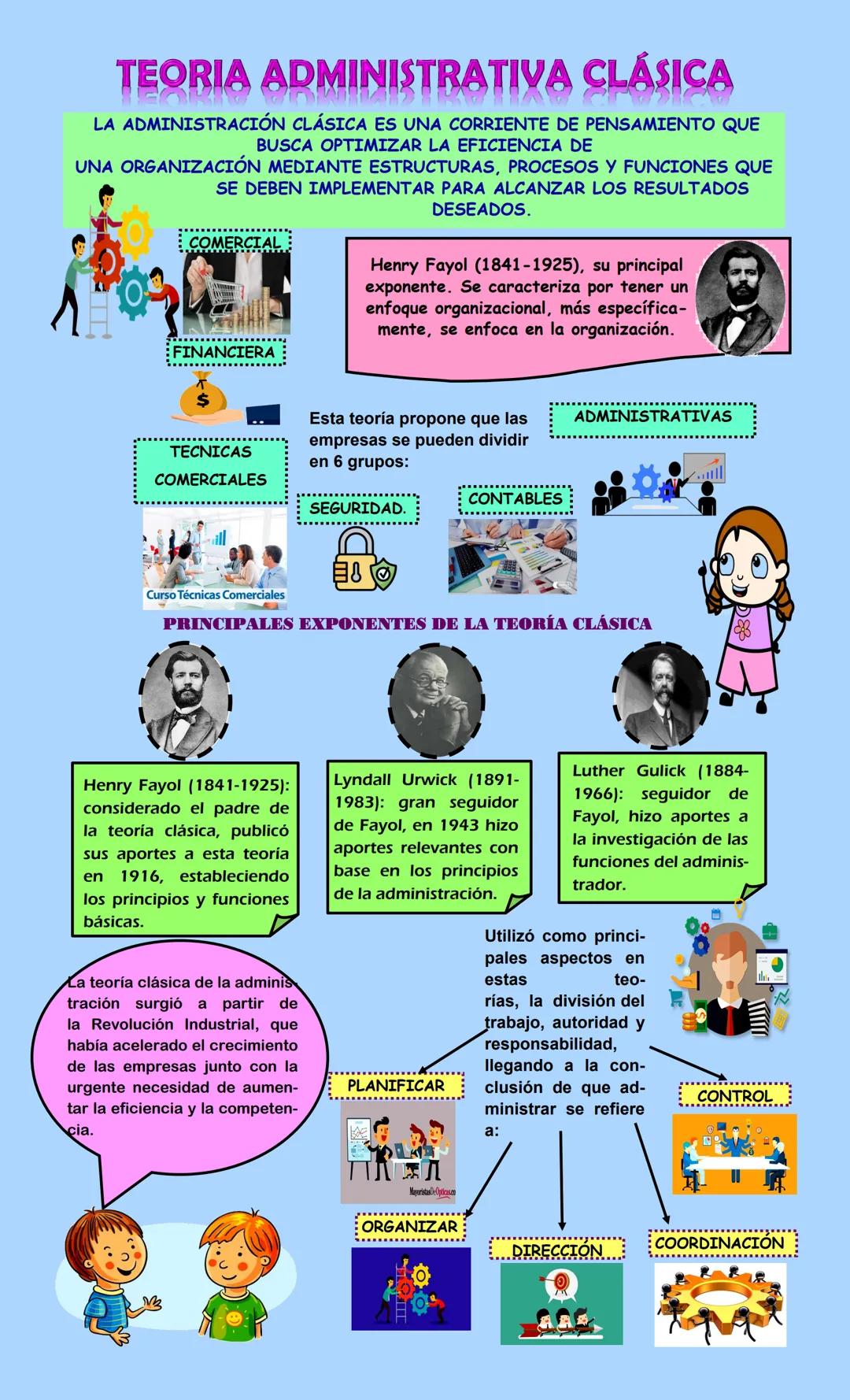 # TEORIA ADMINISTRATIVA CLÁSICA
LA ADMINISTRACIÓN CLÁSICA ES UNA CORRIENTE DE PENSAMIENTO QUE
BUSCA OPTIMIZAR LA EFICIENCIA DE
UNA ORGANIZA
