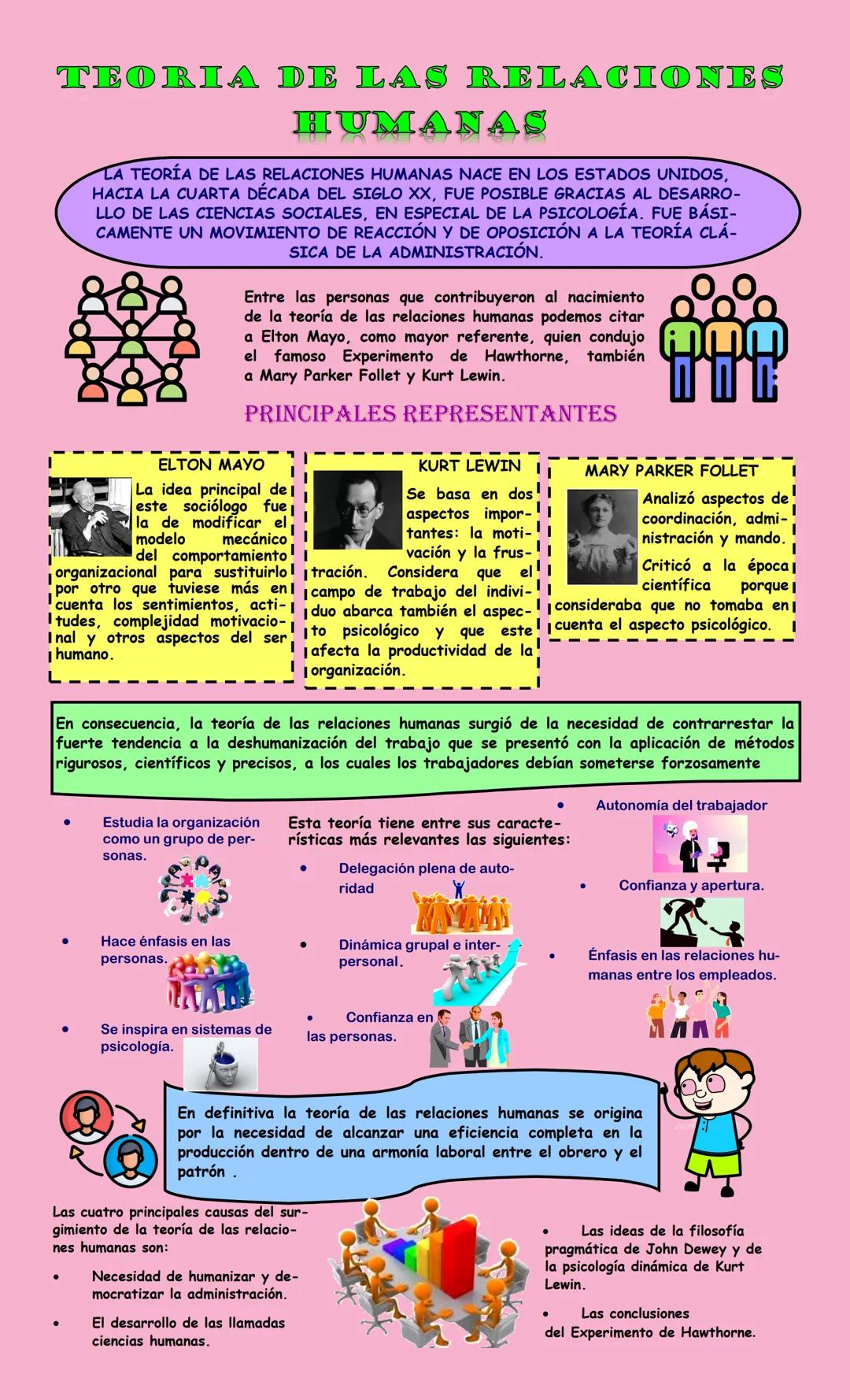 # TEORIA ADMINISTRATIVA CLÁSICA
LA ADMINISTRACIÓN CLÁSICA ES UNA CORRIENTE DE PENSAMIENTO QUE
BUSCA OPTIMIZAR LA EFICIENCIA DE
UNA ORGANIZA