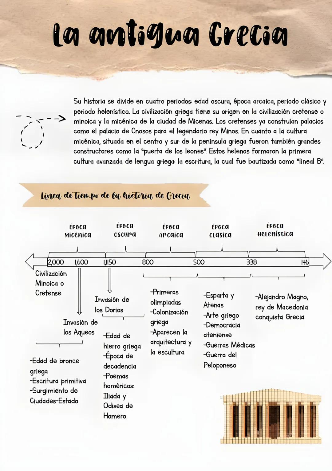 La antigua Crecia
Su historia se divide en cuatro periodos: edad oscura, época arcaica, periodo clásico y
periodo helenístico. La civilizaci