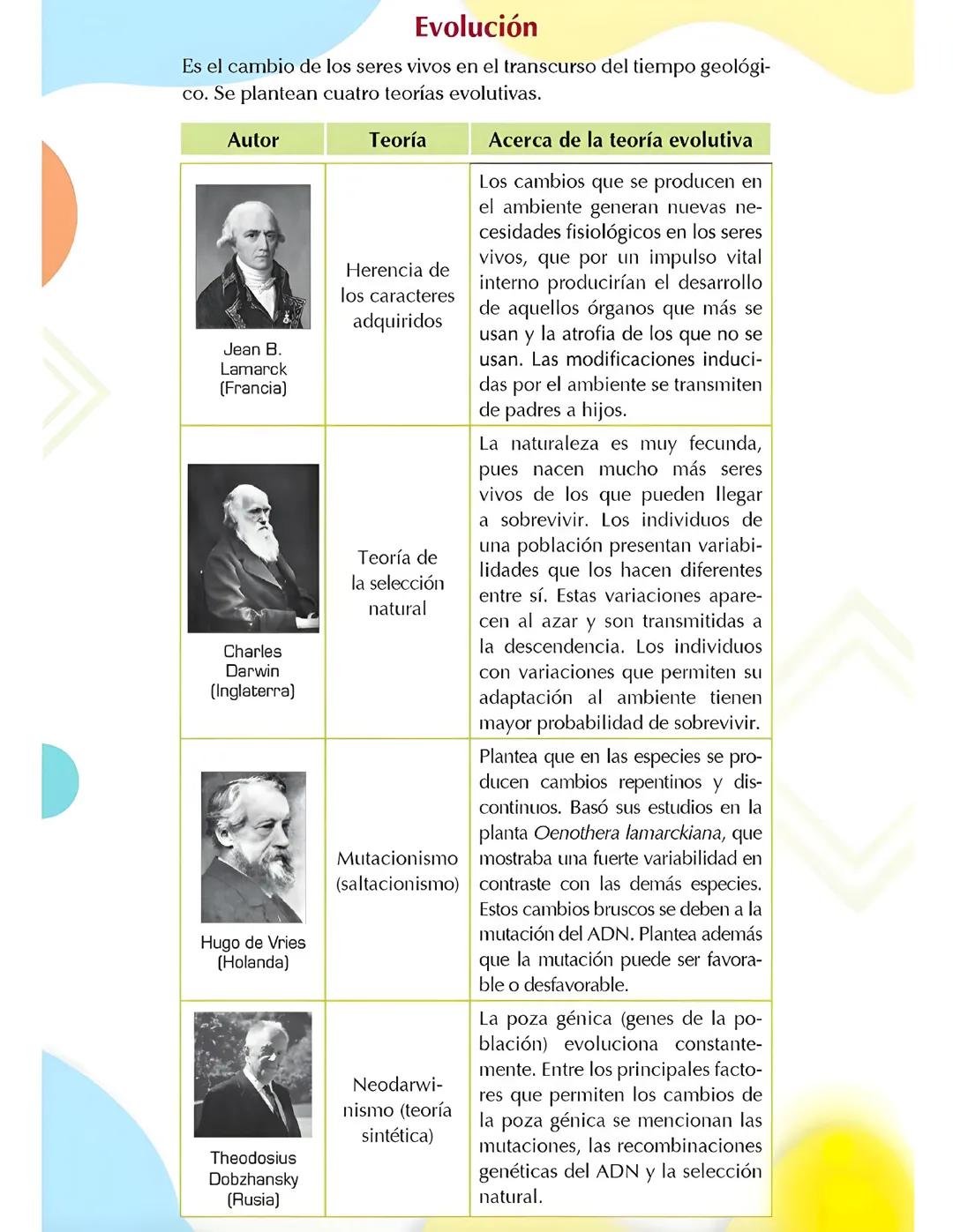 Evolución de la biología