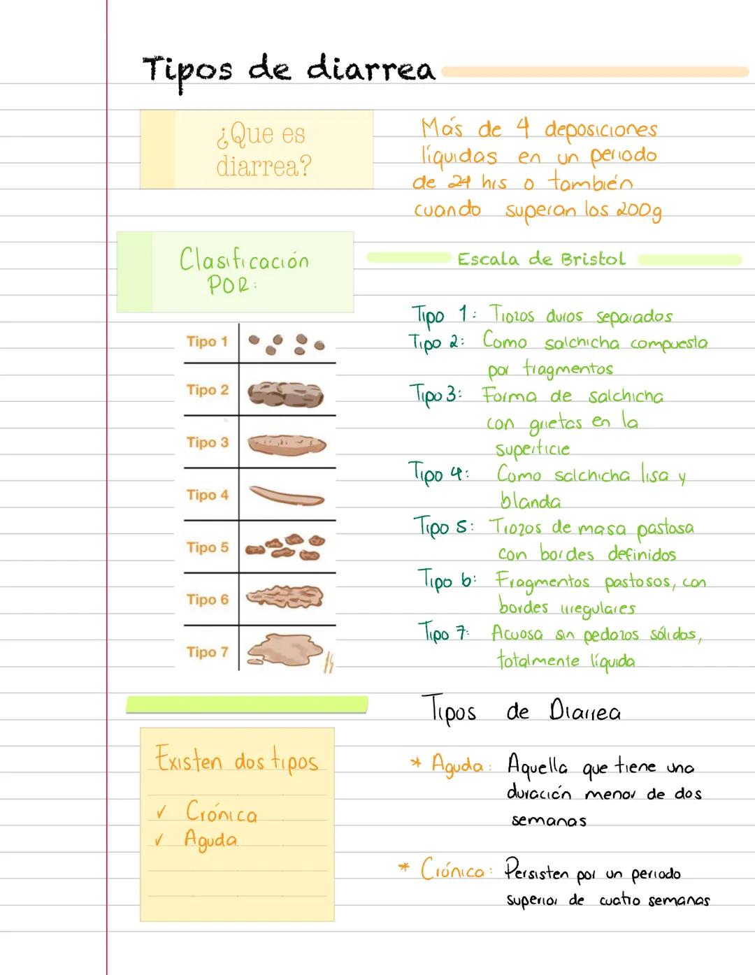 # Tipos de diarrea
¿Que es
diarrea?
Más de 4 deposiciones
líquidas en un periodo
de 24 his o también
cuando superan los 200g
Clasificació