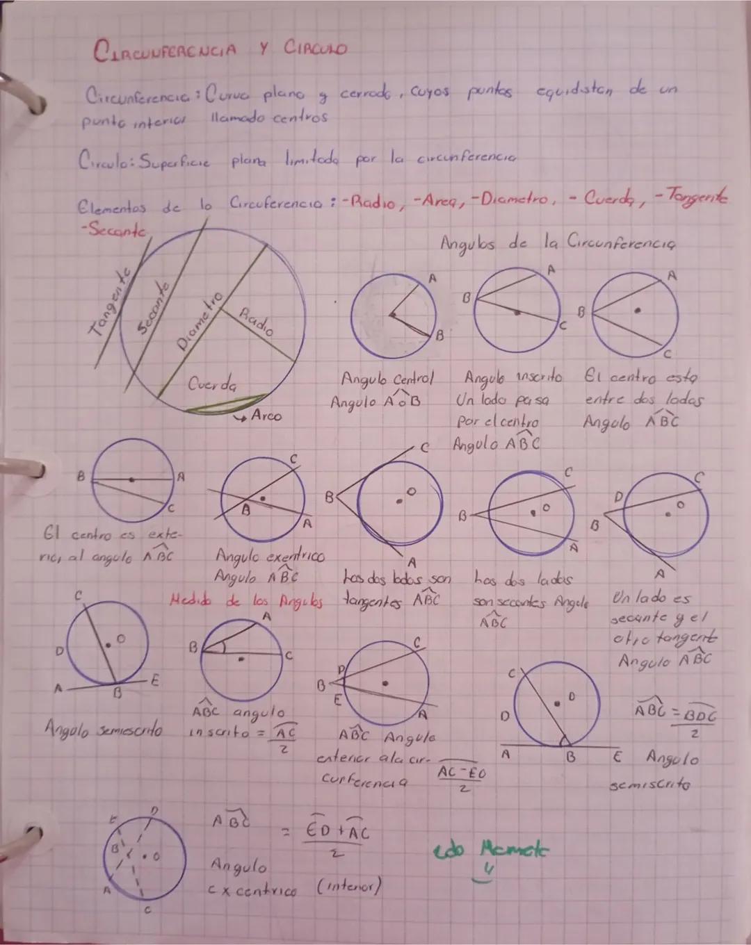 # CIRCUNFERENCIA Y CIRCULO
Circunferencia: Curva plano y cerrado, cuyos puntos equidiston de un
punto interios
Ilamado centros.
Circulo: S
