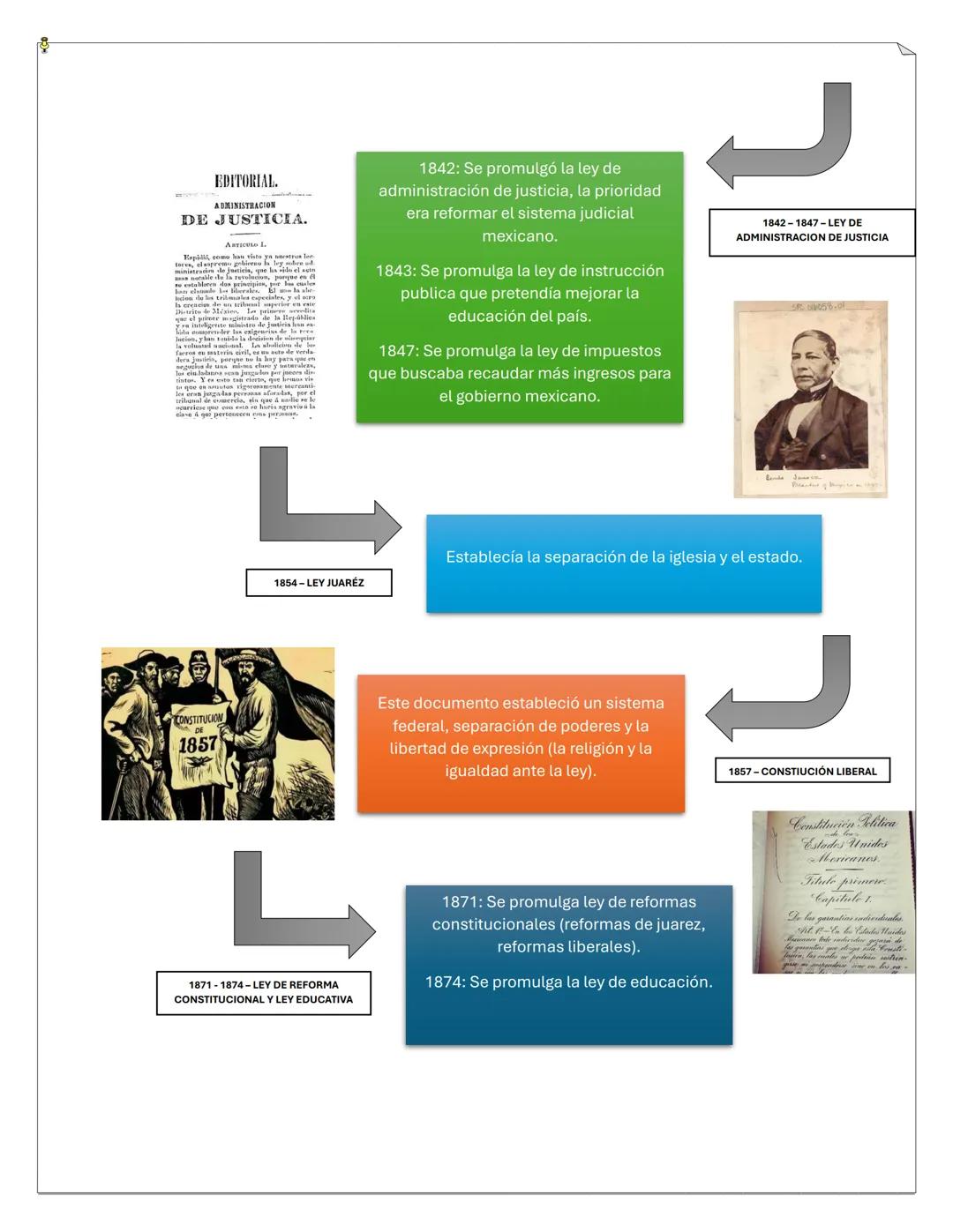 - LINEA DEL TIEMPO
LA EVOLUCIÓN CONSTITUCIONAL DE MÉXICO
La Carta Magna o "Gran Carta"
fue un acuerdo impuesto al rey
Juan de Inglaterra (