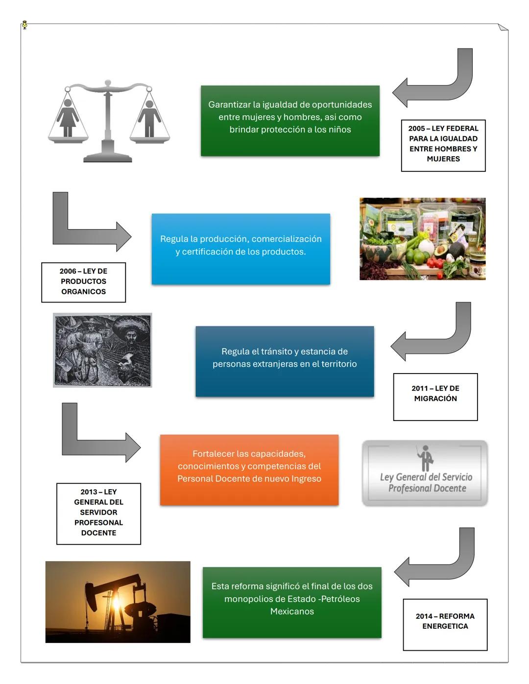 - LINEA DEL TIEMPO
LA EVOLUCIÓN CONSTITUCIONAL DE MÉXICO
La Carta Magna o "Gran Carta"
fue un acuerdo impuesto al rey
Juan de Inglaterra (
