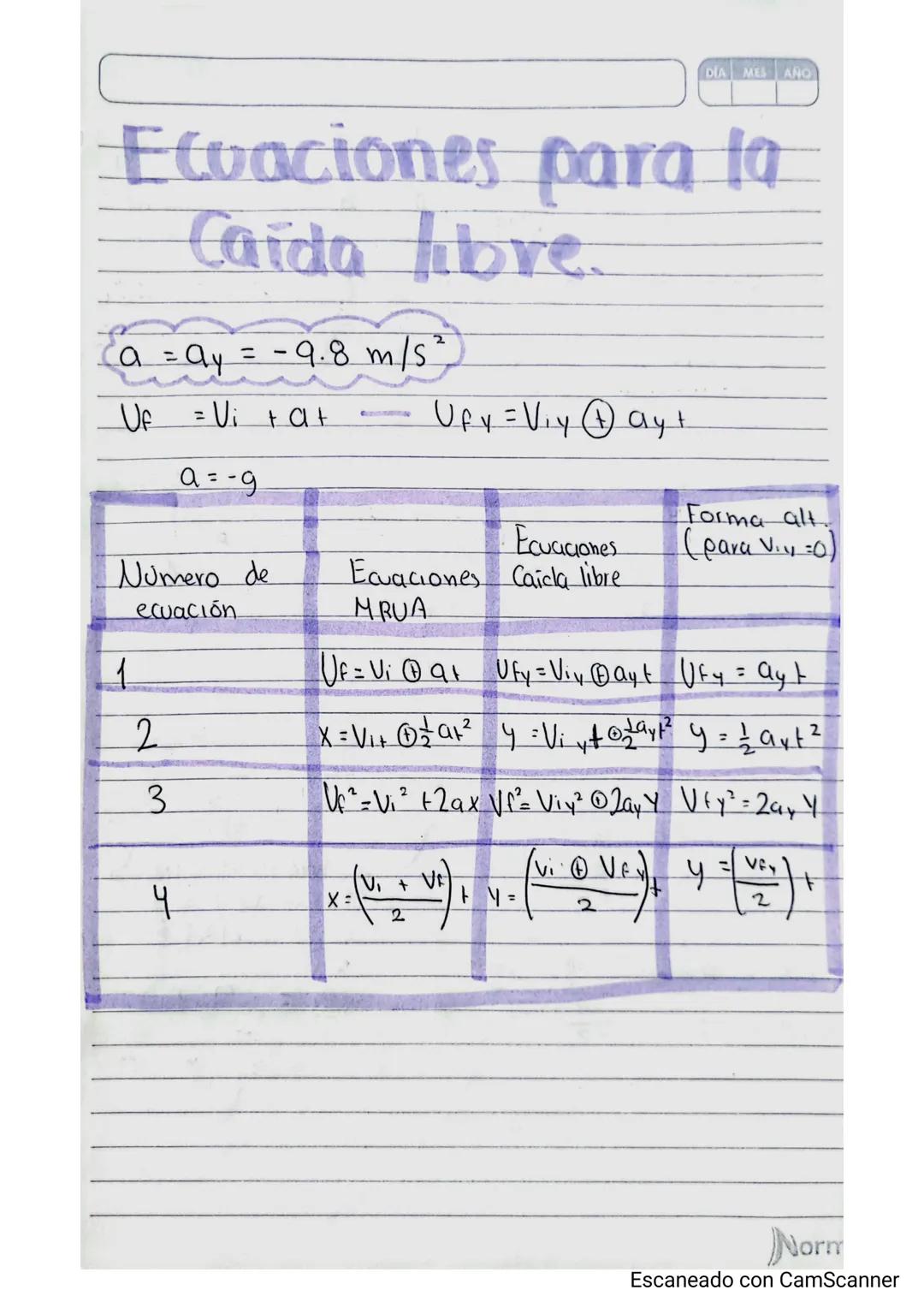 # Movimient
vertical
OIA MES ARC
-
0
$a:=-9.81 \frac{m}{s^2}$
- Caído libre -> Cuado su movimiento se ve afectado
por la gravedad, Sin impor