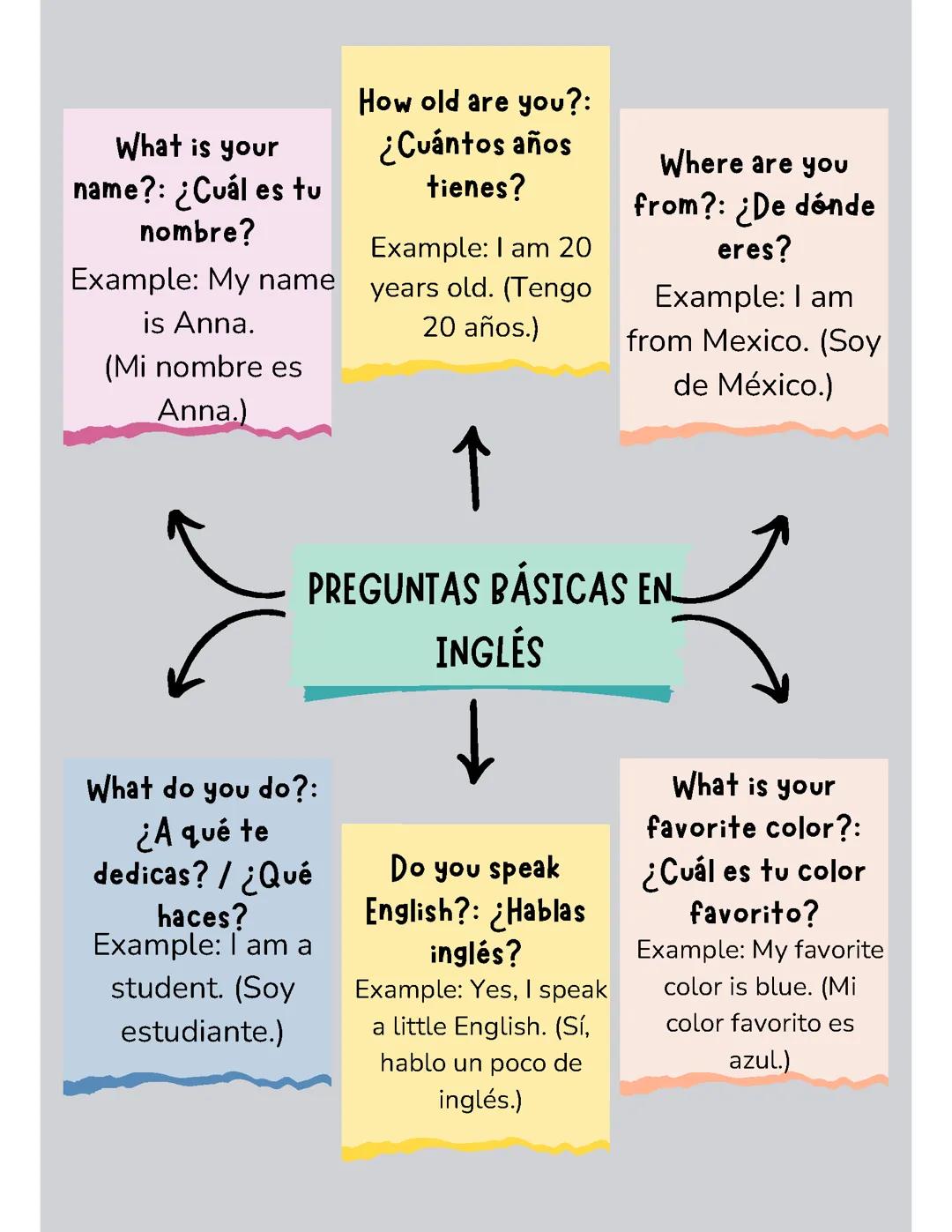 Preguntas básicas en inglés