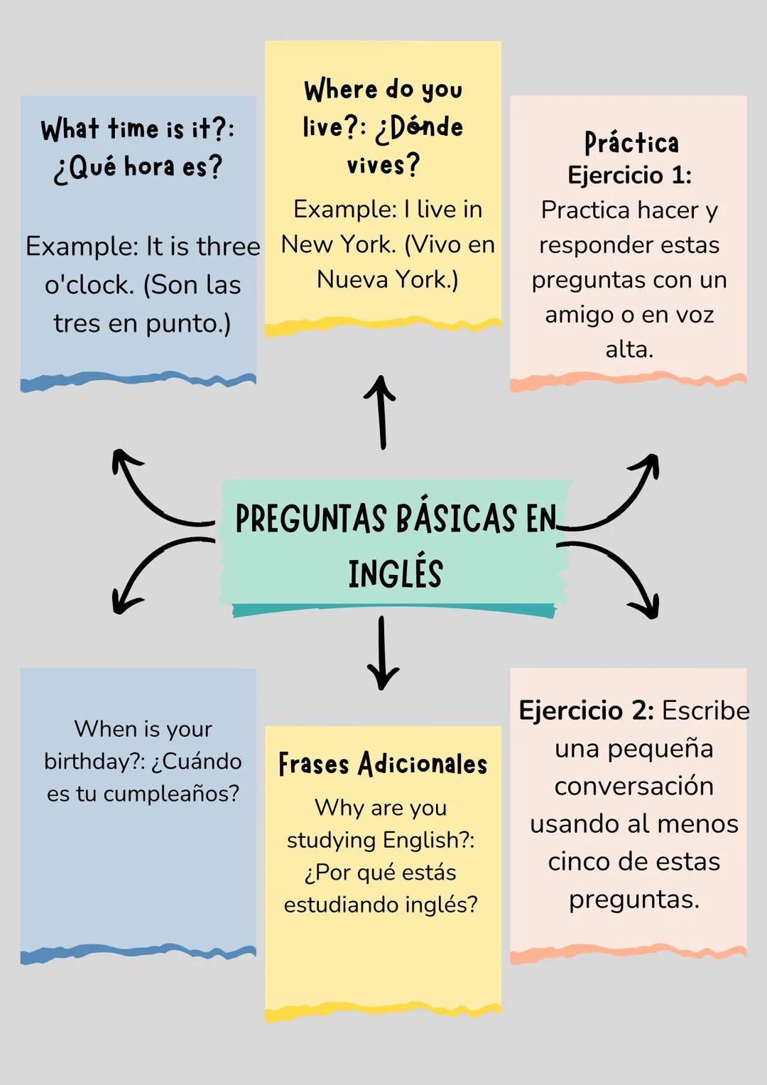 What is your
name?: ¿Cuál es tu
nombre?
Example: My name
is Anna.
(Mi nombre es
Anna.)
How old are you?:
¿Cuántos años
tienes?
Example: I am