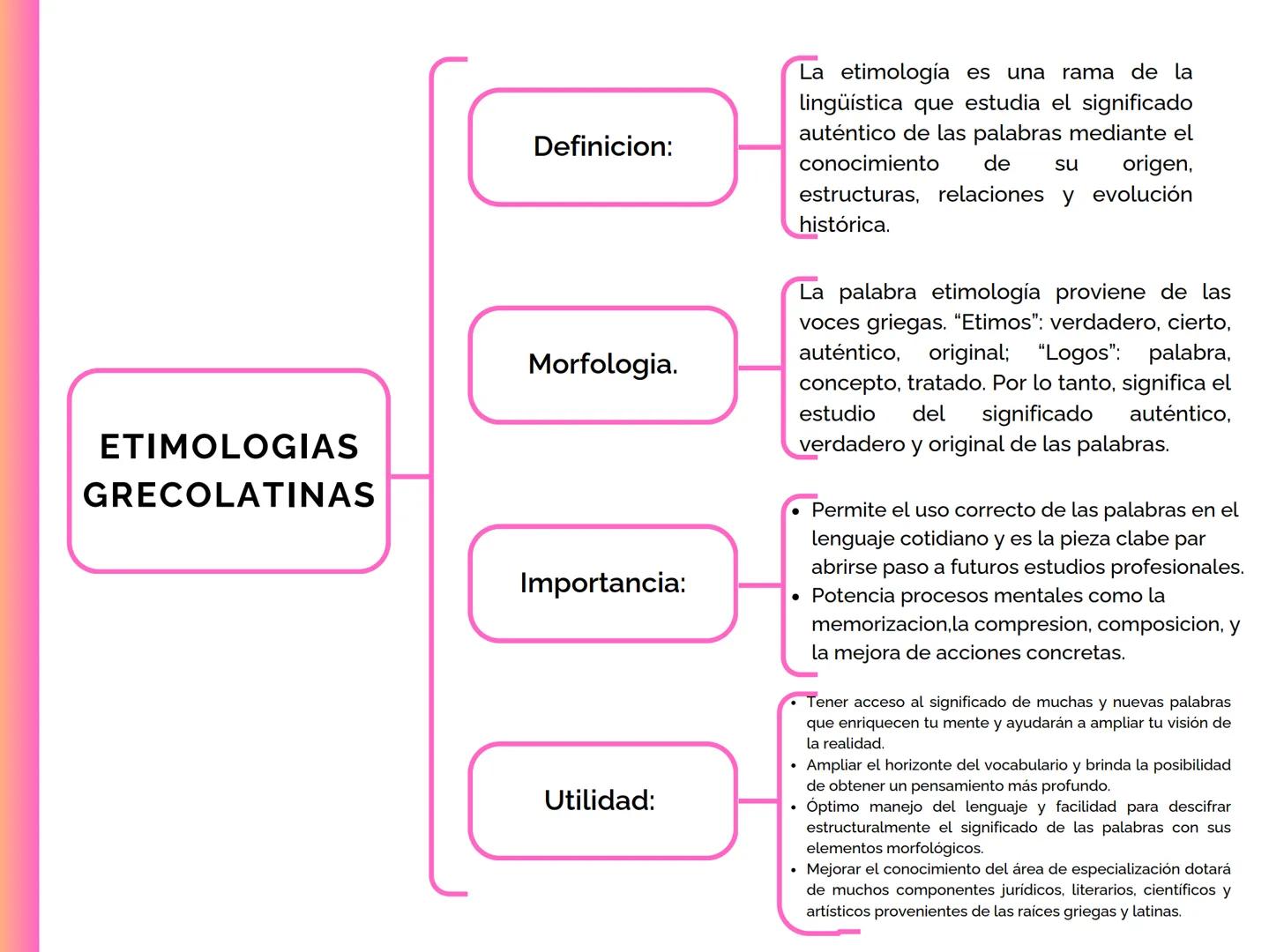 ETIMOLOGIAS
GRECOLATINAS
Definicion:
Morfologia.
Importancia:
Utilidad:
La etimología es una rama de la
lingüística que estudia el sign