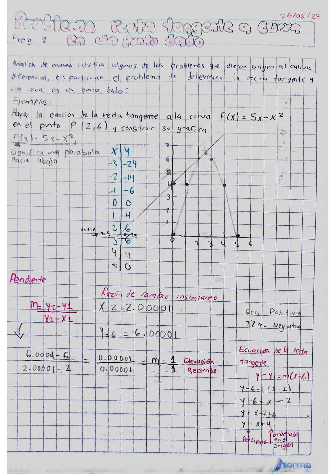# 26/08/24
Problema recta fangente a curva
Frog. 2
en un punto dad
Analiza de marea intuitiva algmos de los problemas que dieron origen al