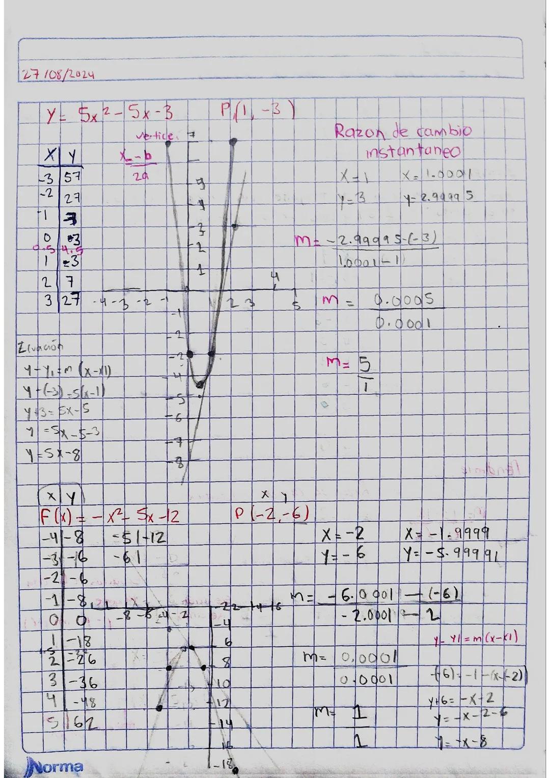 # 26/08/24
Problema recta fangente a curva
Frog. 2
en un punto dad
Analiza de marea intuitiva algmos de los problemas que dieron origen al