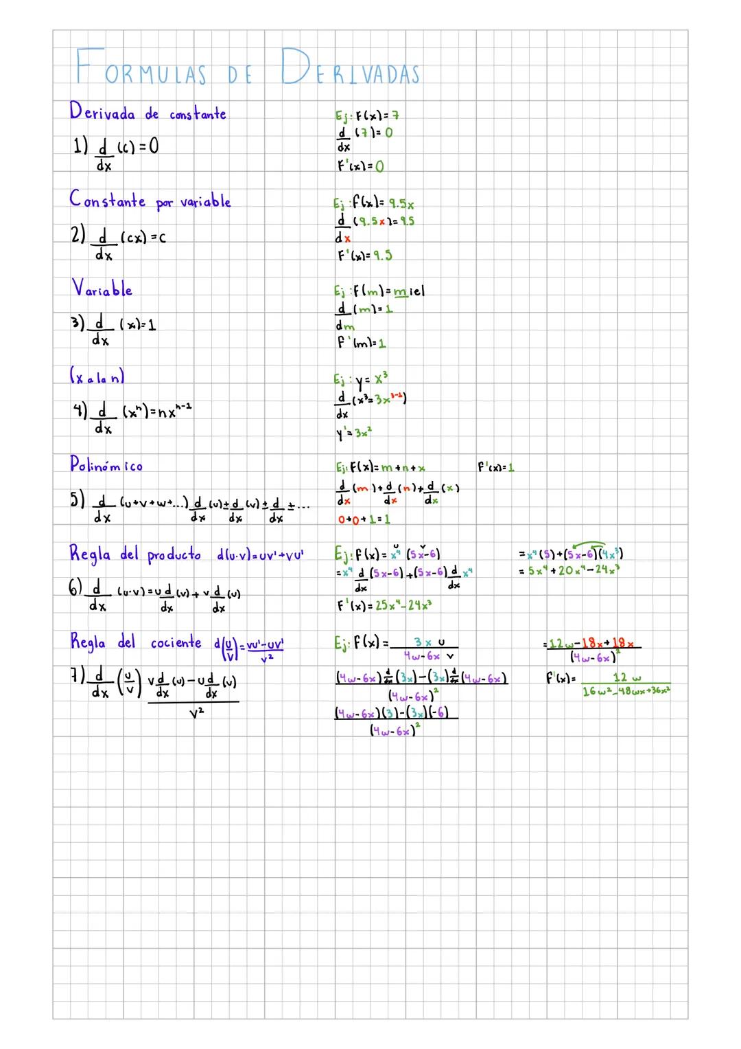 # FORMULAS DE DERIVADAS
Derivada de constante
1) $\frac{d}{dx}$ (c) =0
Constante por variable
2) $\frac{d}{dx}$ (cx) =c
Variable
3) $\