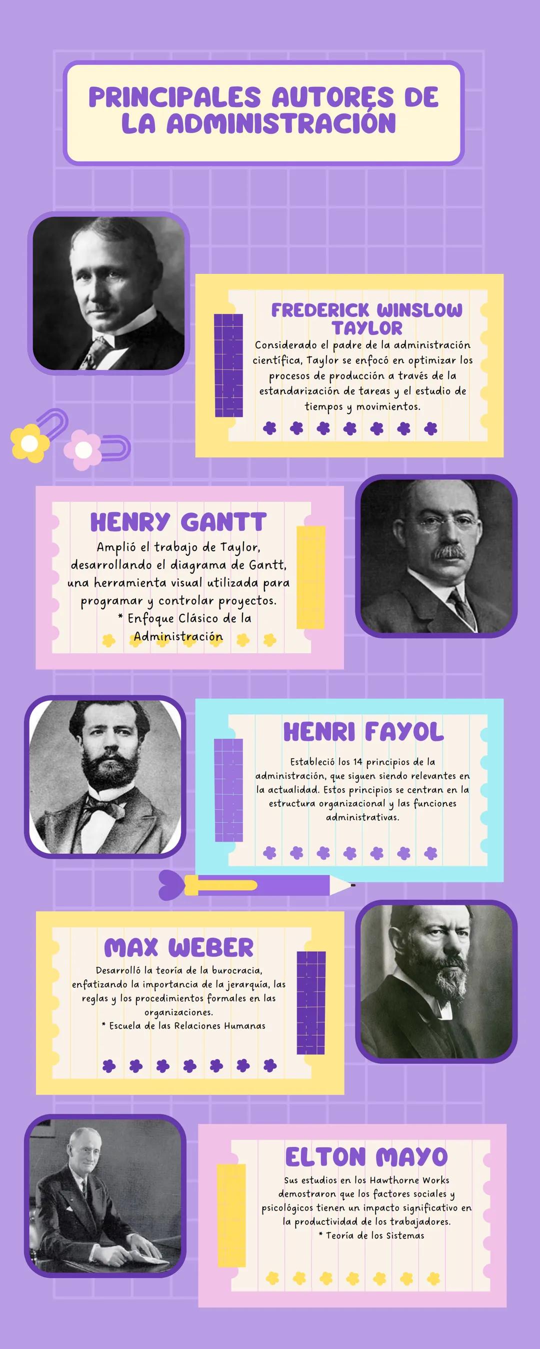 # PRINCIPALES AUTORES DE
LA ADMINISTRACIÓN
FREDERICK WINSLOW
TAYLOR
Considerado el padre de la administración.
cientifica, Taylor se enfocó