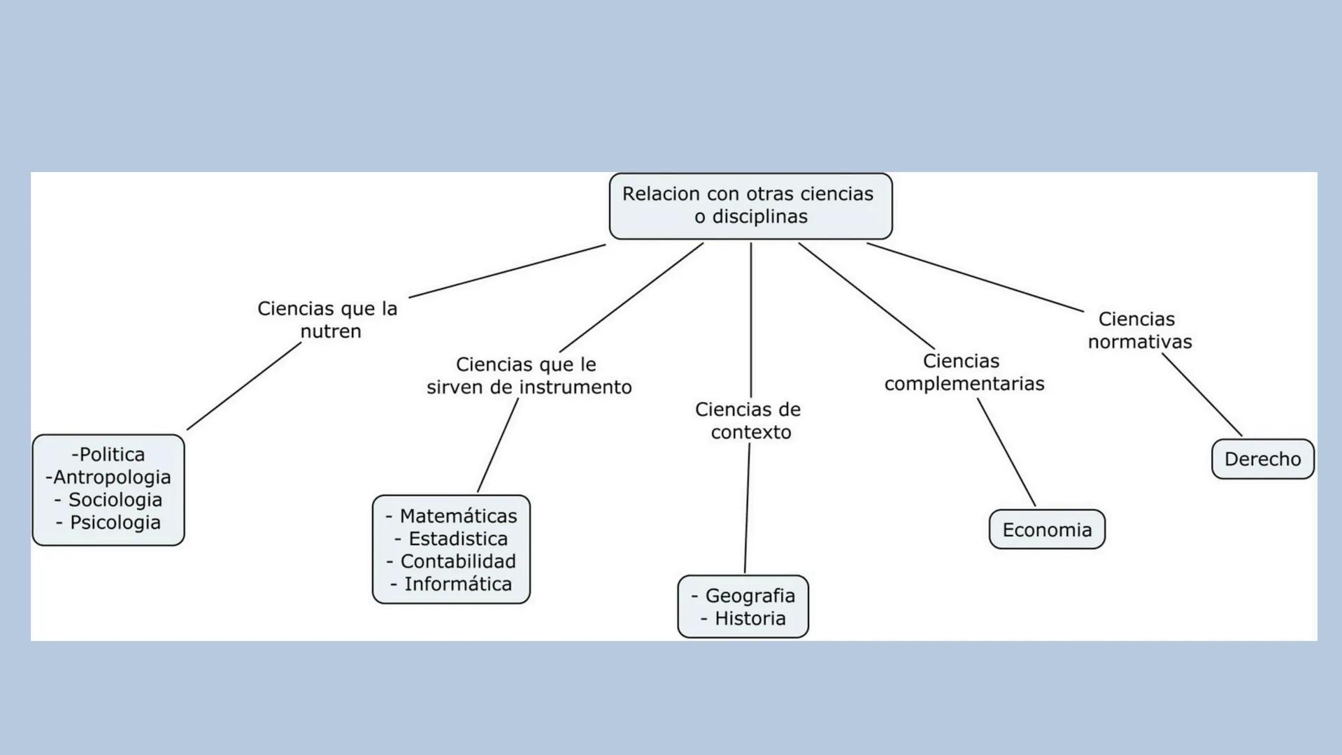 # ADMINISTRACIÓN
€375.00
10
SALE REPORT
10 YUAN
20
YUAN
2005
YUAN
160
225
G
2005
C
2011
2012
2013
2014
300
Pro
Product 2
