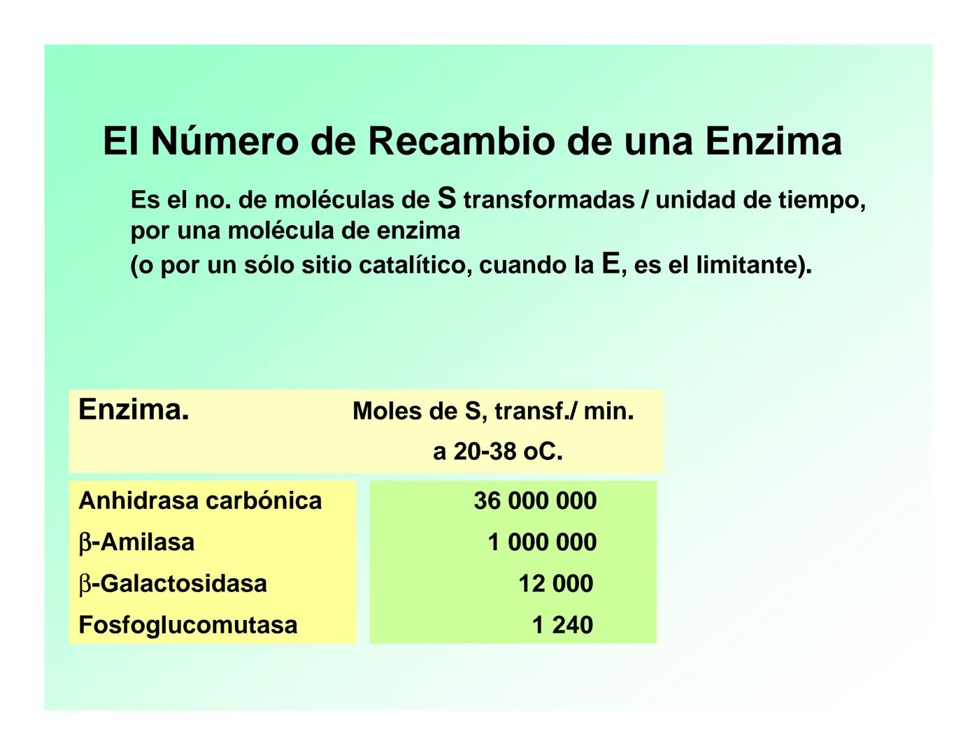 Enzimas .
Enzimas
Proteínas de forma globular
•Aceleran reacciones específicas químicas (10³-10 20)
•Catalizadores biológicos.
Pepsina •Espe