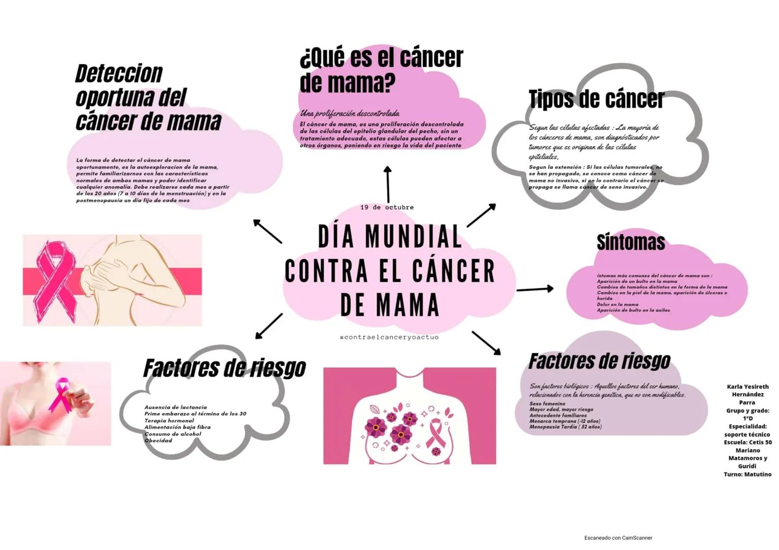 Deteccion
oportuna del
cáncer de mama
La forma de detectar el cáncer de mama
oportunamente, es la autoexploracion de la mama,
permite famili