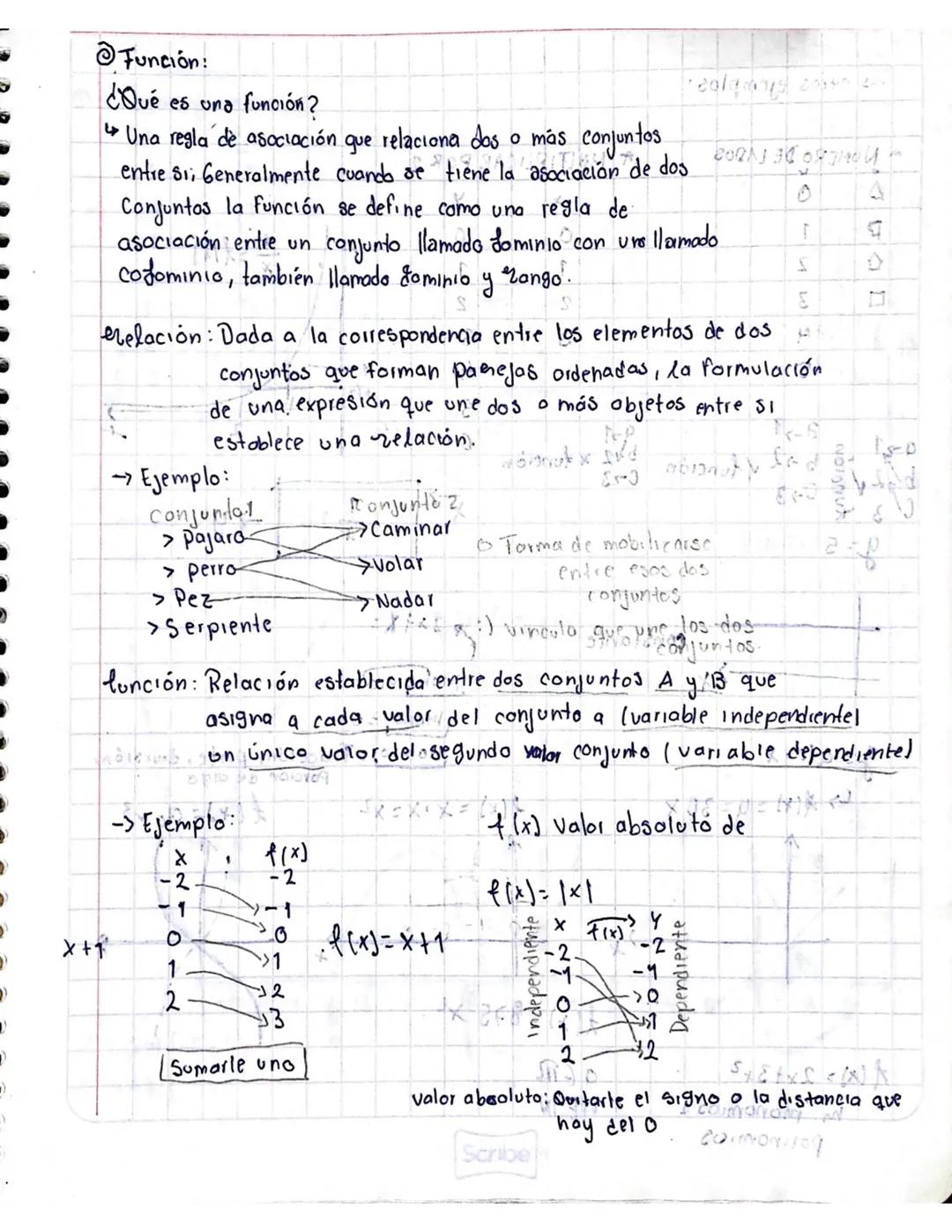 ... Gunciones....
+ Rango y Domnio
for Documento: Repaso desde algebra hasta 6.A
Plano cortesiano
Fecha: 14/02/22
Clase 1
Variable: Rela