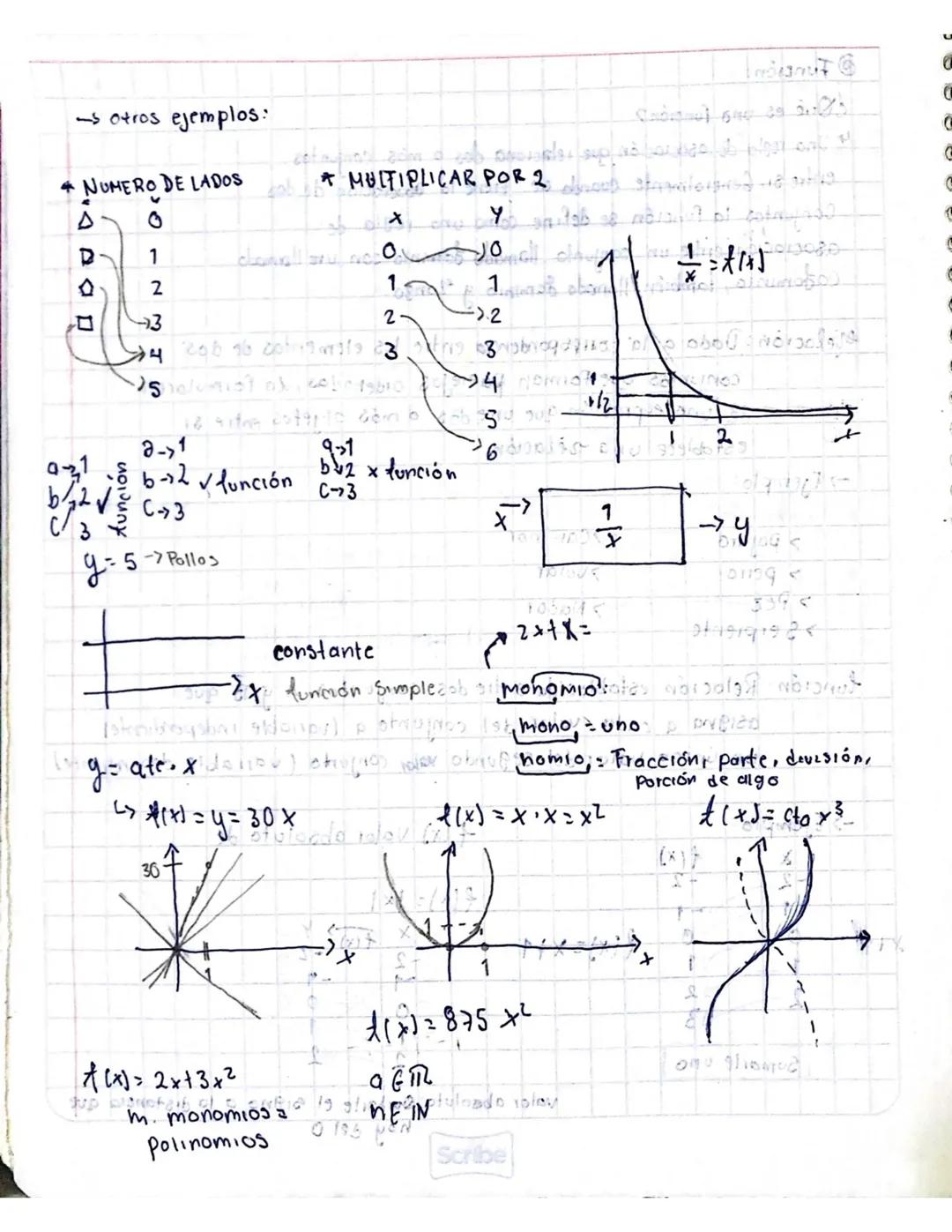 ... Gunciones....
+ Rango y Domnio
for Documento: Repaso desde algebra hasta 6.A
Plano cortesiano
Fecha: 14/02/22
Clase 1
Variable: Rela