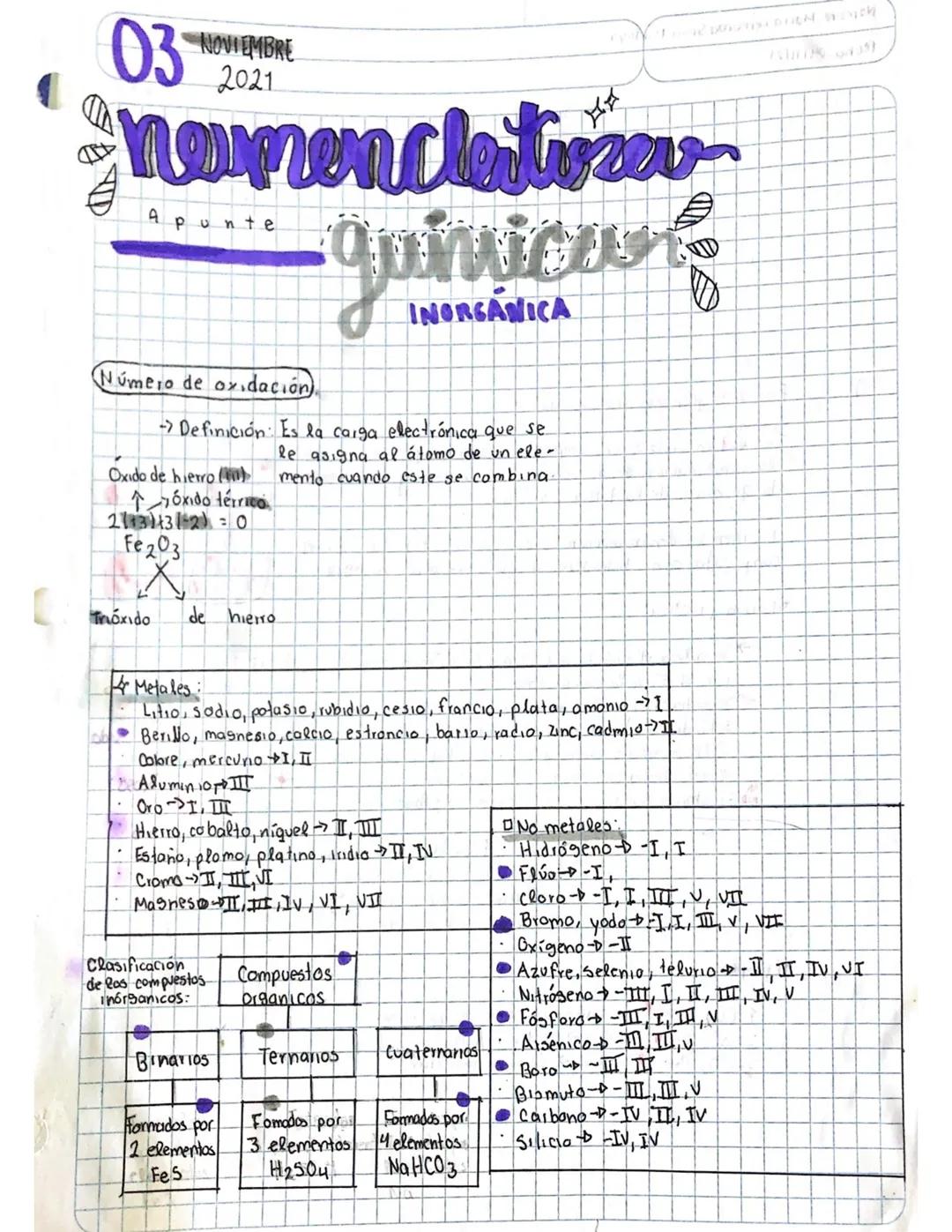 # 03
NOVIEMBRE
2021
nomenclatuzev
Apunte
Número de oxidación
INORGANICA
- Definición: Es la carga electrónica que se
le asigna al átomo
