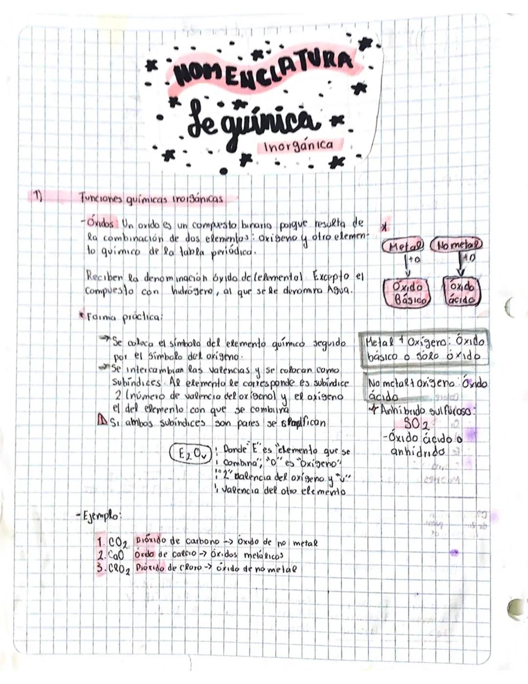 # 03
NOVIEMBRE
2021
nomenclatuzev
Apunte
Número de oxidación
INORGANICA
- Definición: Es la carga electrónica que se
le asigna al átomo