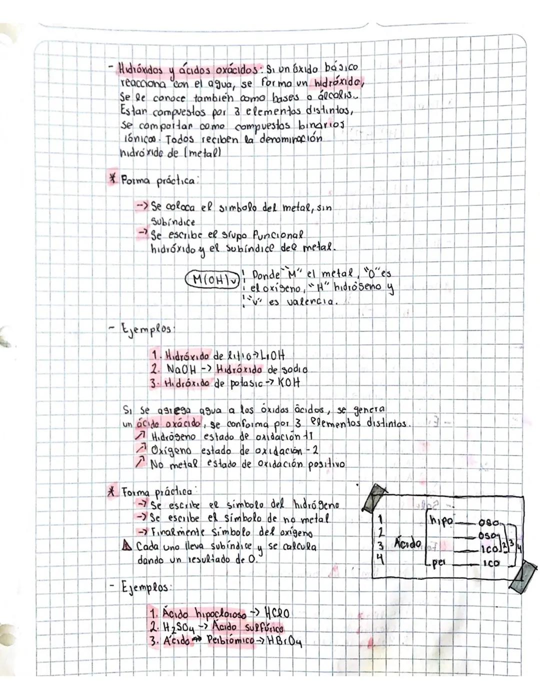 # 03
NOVIEMBRE
2021
nomenclatuzev
Apunte
Número de oxidación
INORGANICA
- Definición: Es la carga electrónica que se
le asigna al átomo