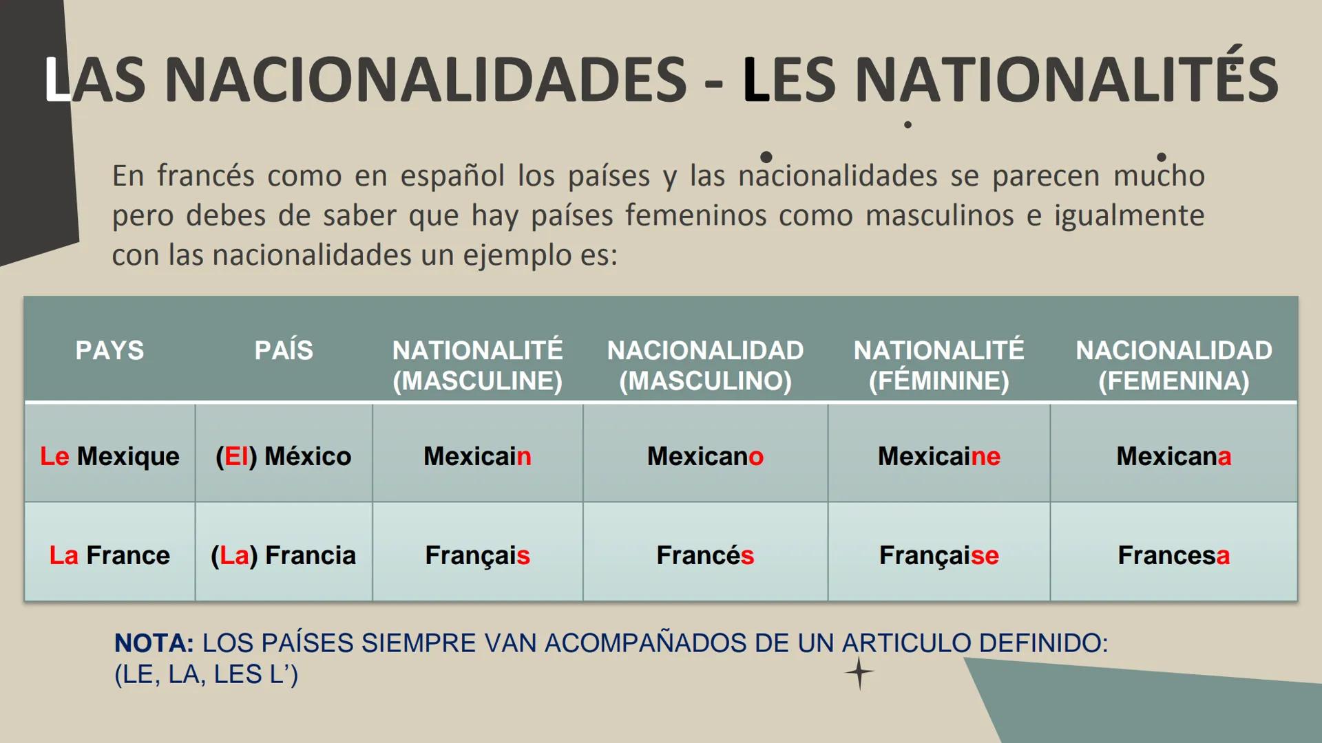 UEDED
UNIVERSIDAD AUTÓNOMA DEL
ESTADO DE MORELOS
UNIVERSIDAD AUTÓNOMA DEL ESTADO DE
MORELOS
INSTITUTO DE CIENCIAS DE LA EDUCACIÓN
FRANCÉ