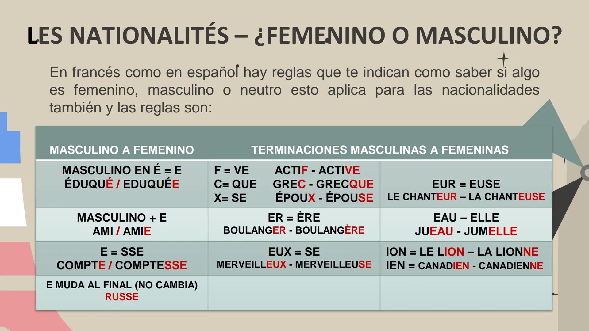 UEDED
UNIVERSIDAD AUTÓNOMA DEL
ESTADO DE MORELOS
UNIVERSIDAD AUTÓNOMA DEL ESTADO DE
MORELOS
INSTITUTO DE CIENCIAS DE LA EDUCACIÓN
FRANCÉ