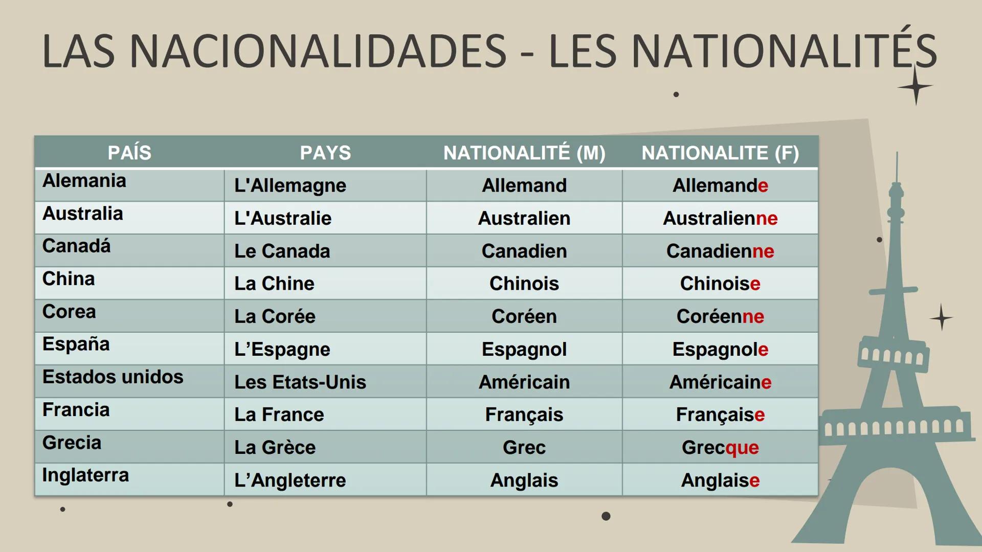 UEDED
UNIVERSIDAD AUTÓNOMA DEL
ESTADO DE MORELOS
UNIVERSIDAD AUTÓNOMA DEL ESTADO DE
MORELOS
INSTITUTO DE CIENCIAS DE LA EDUCACIÓN
FRANCÉ