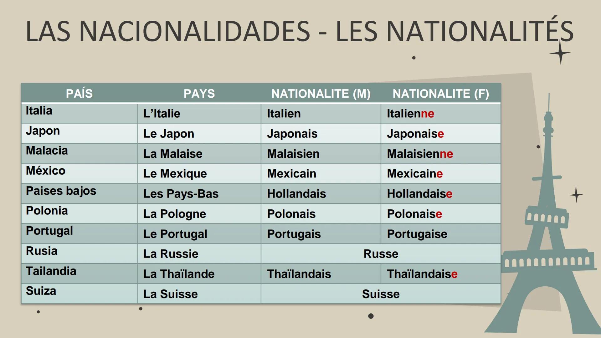UEDED
UNIVERSIDAD AUTÓNOMA DEL
ESTADO DE MORELOS
UNIVERSIDAD AUTÓNOMA DEL ESTADO DE
MORELOS
INSTITUTO DE CIENCIAS DE LA EDUCACIÓN
FRANCÉ