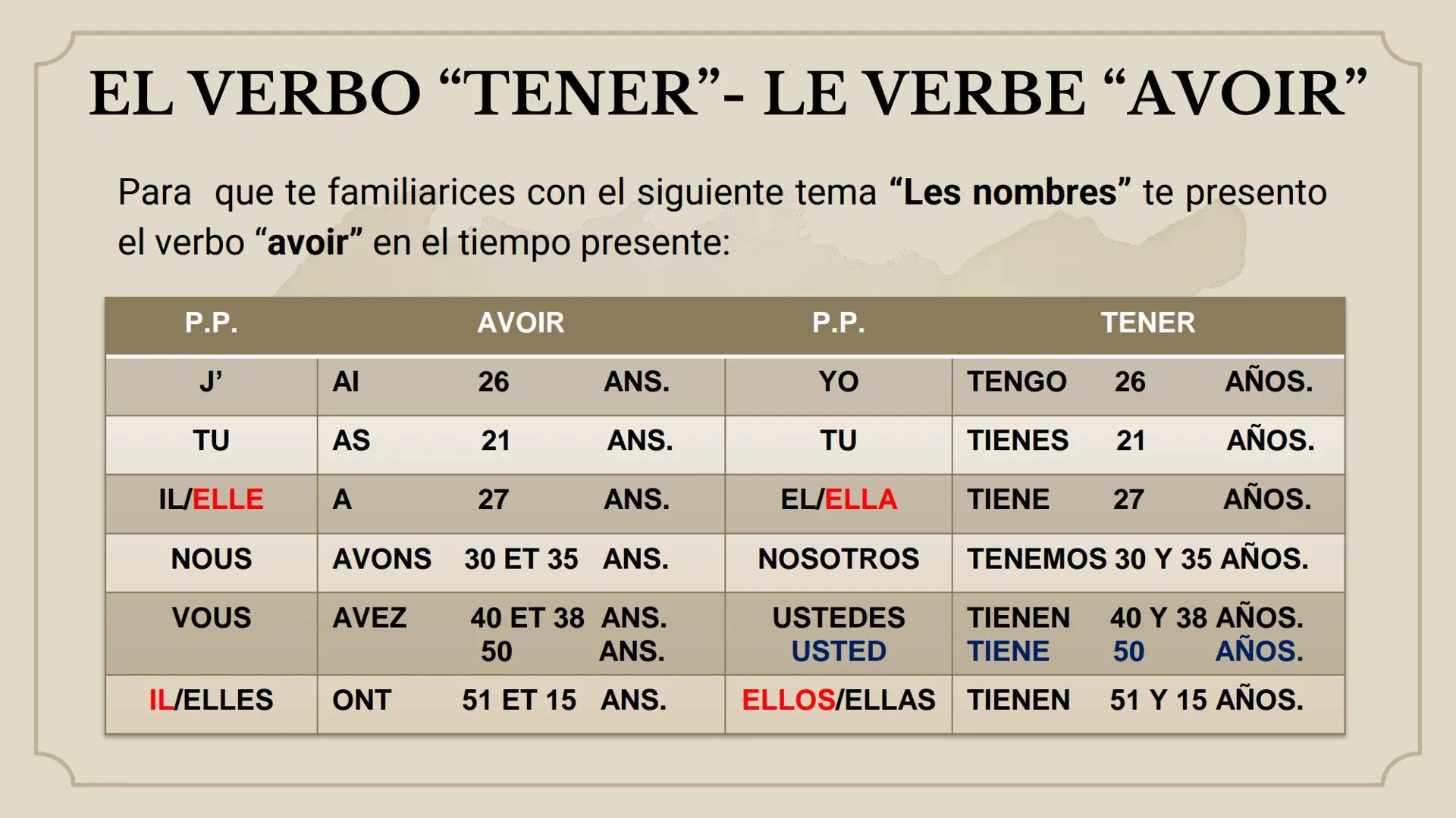 UNIVERSIDAD AUTÓNOMA DEL
ESTADO DE MORELOS
UNIVERSIDAD AUTÓNOMA DEL ESTADO DE
MORELOS
INSTITUTO DE CIENCIAS DE LA EDUCACIÓN
FRANCÉS I
EL
