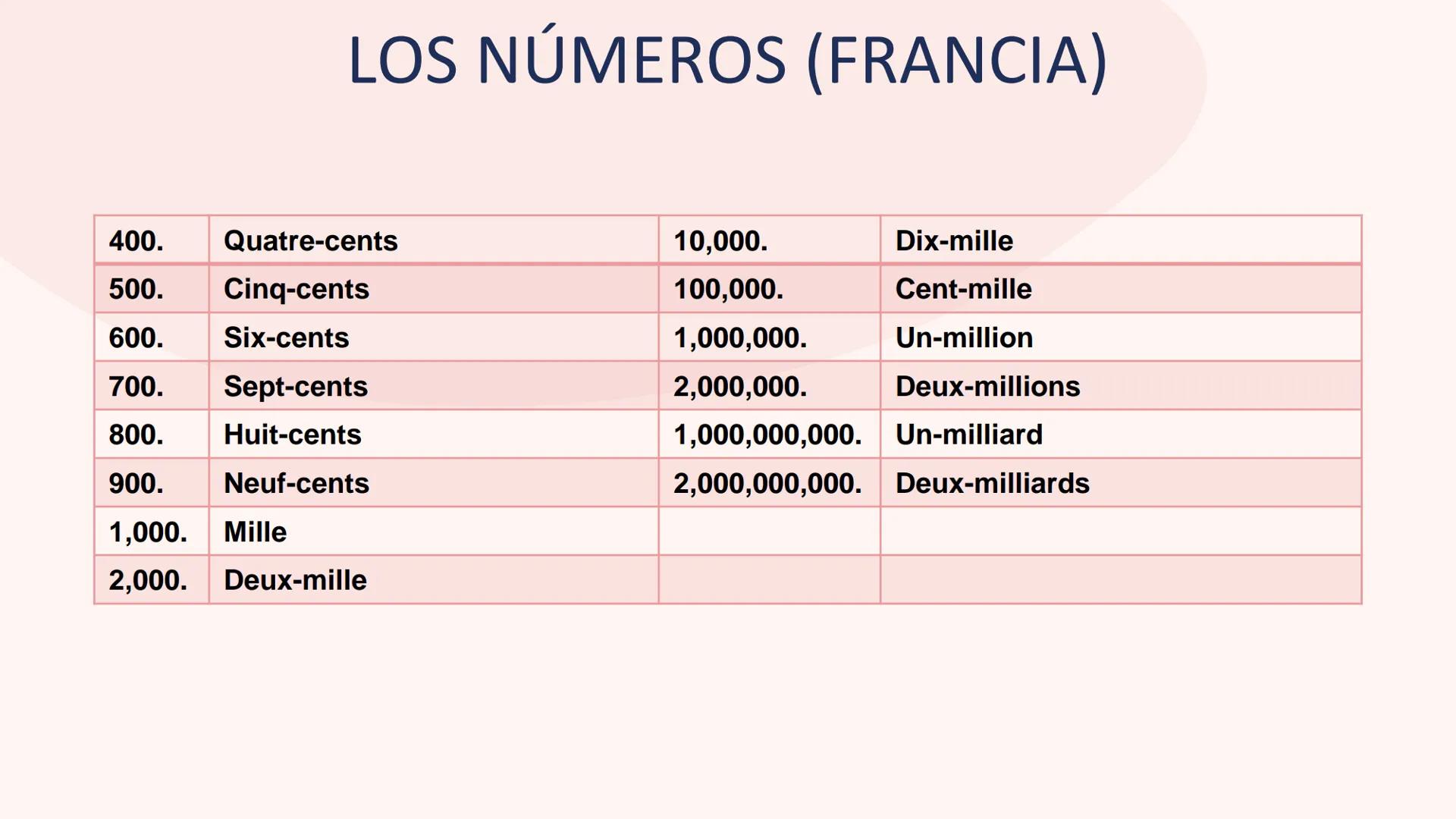 UNIVERSIDAD AUTÓNOMA DEL
ESTADO DE MORELOS
UNIVERSIDAD AUTÓNOMA DEL ESTADO DE
MORELOS
INSTITUTO DE CIENCIAS DE LA EDUCACIÓN
FRANCÉS I
LOS NÚ