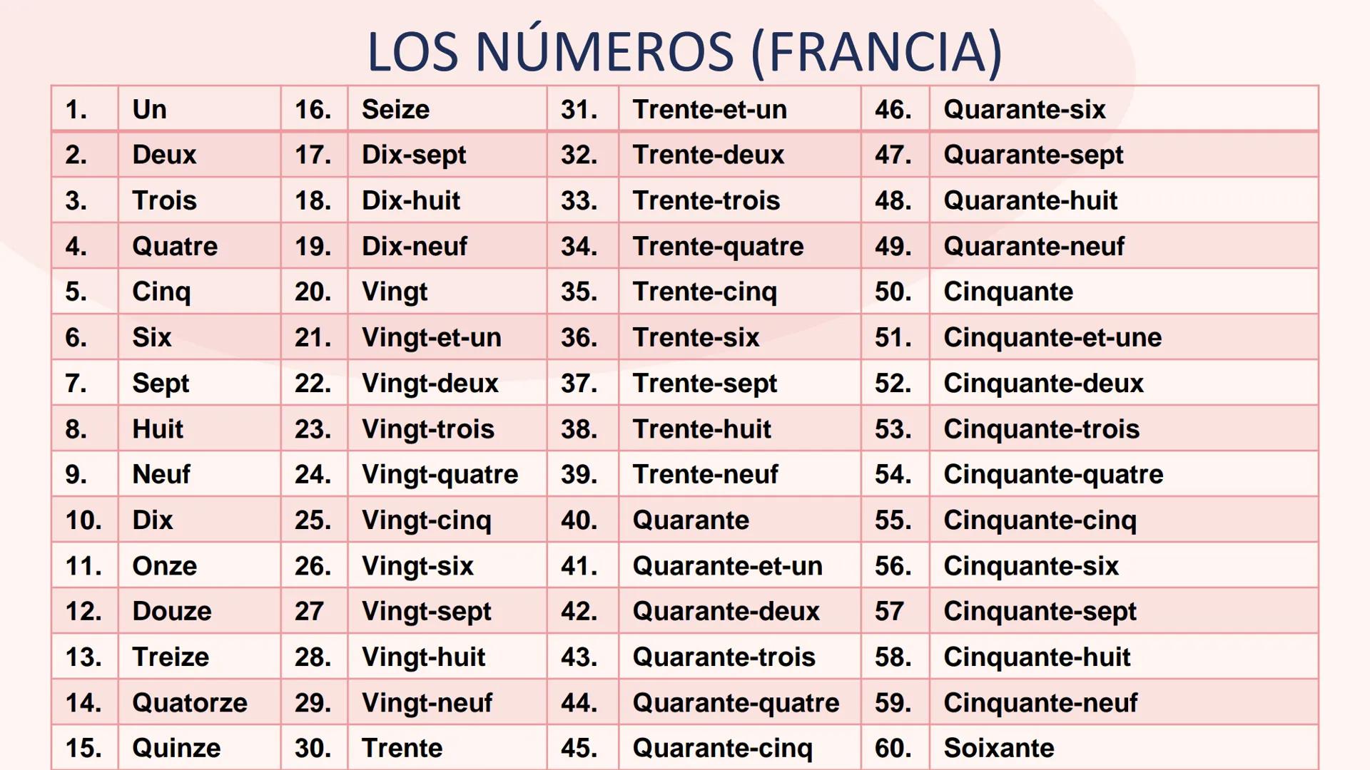 UNIVERSIDAD AUTÓNOMA DEL
ESTADO DE MORELOS
UNIVERSIDAD AUTÓNOMA DEL ESTADO DE
MORELOS
INSTITUTO DE CIENCIAS DE LA EDUCACIÓN
FRANCÉS I
LOS