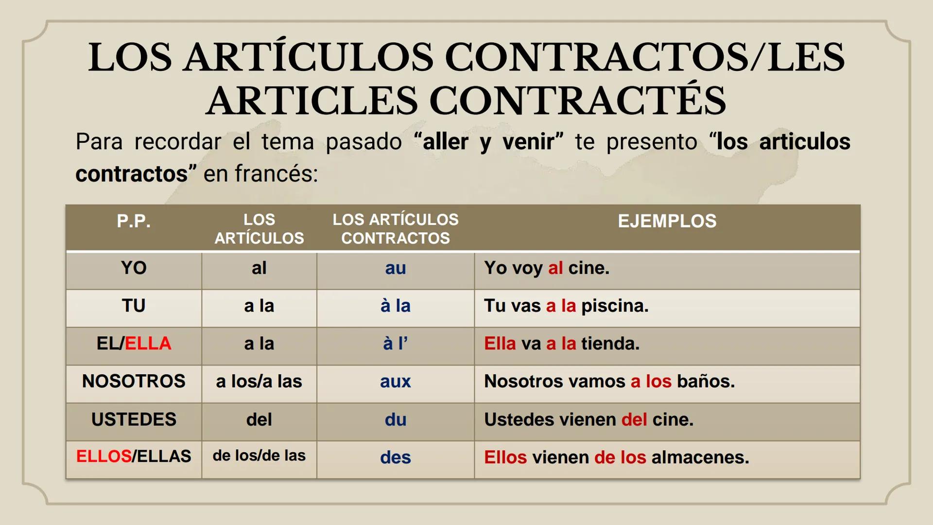 UNIVERSIDAD AUTÓNOMA DEL
ESTADO DE MORELOS
UNIVERSIDAD AUTÓNOMA DEL ESTADO DE
MORELOS
INSTITUTO DE CIENCIAS DE LA EDUCACIÓN
FRANCÉS I
LOS