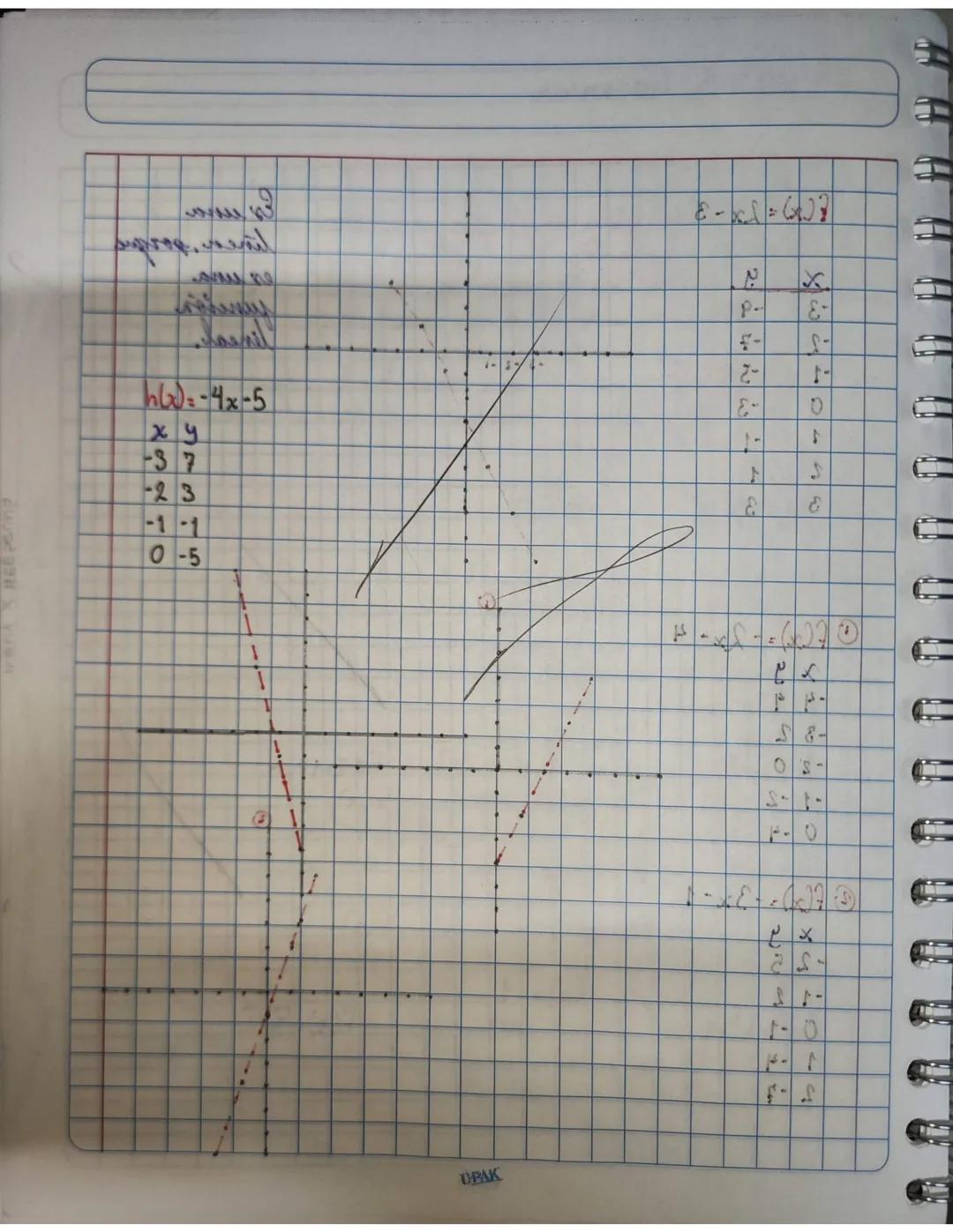 # PROGRESIÓN ARMONICA.
Progresión armonica es lo que se establece considerando
una relación entre tres términos de ella; Por lo
que difiere