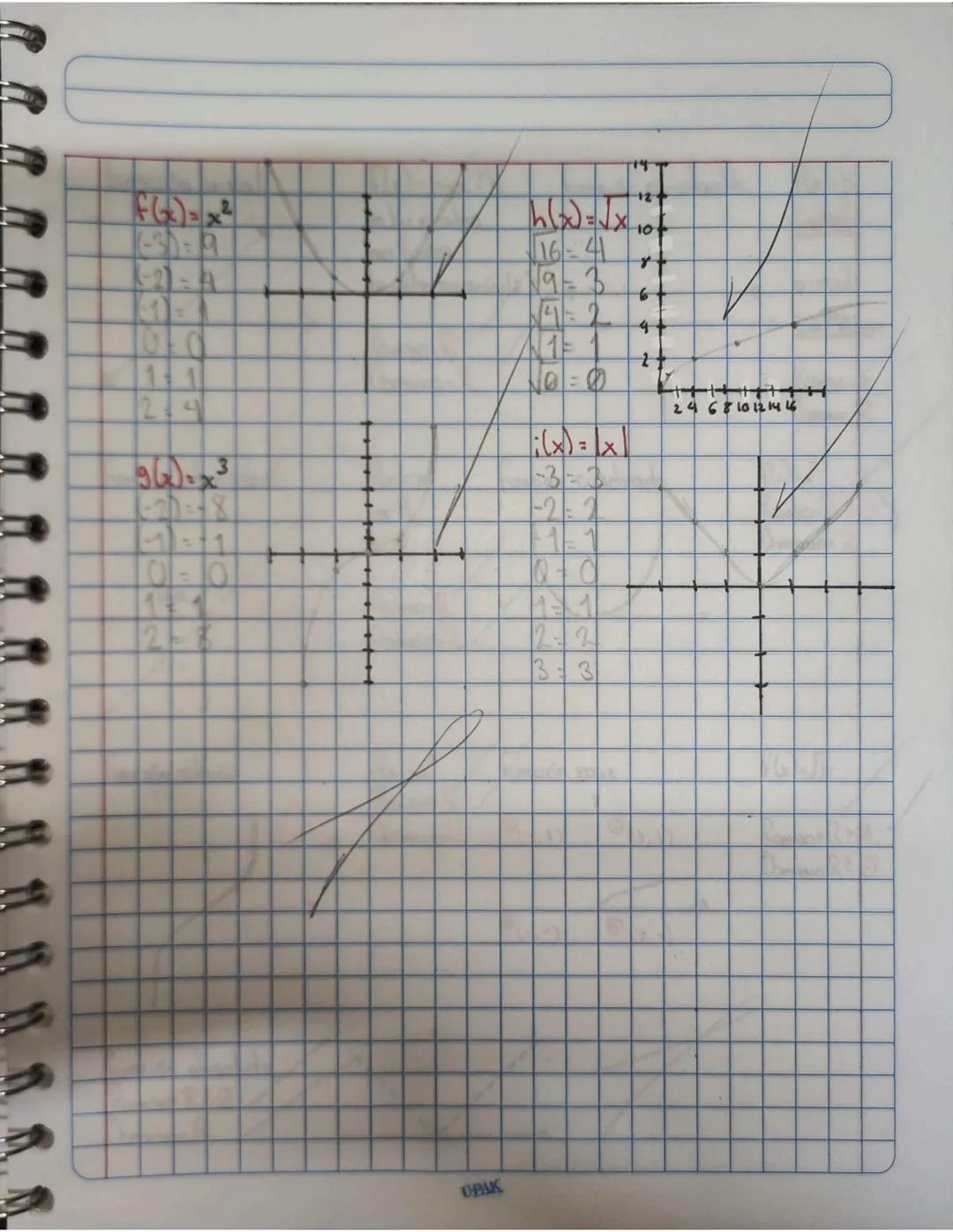 # PROGRESIÓN ARMONICA.
Progresión armonica es lo que se establece considerando
una relación entre tres términos de ella; Por lo
que difiere