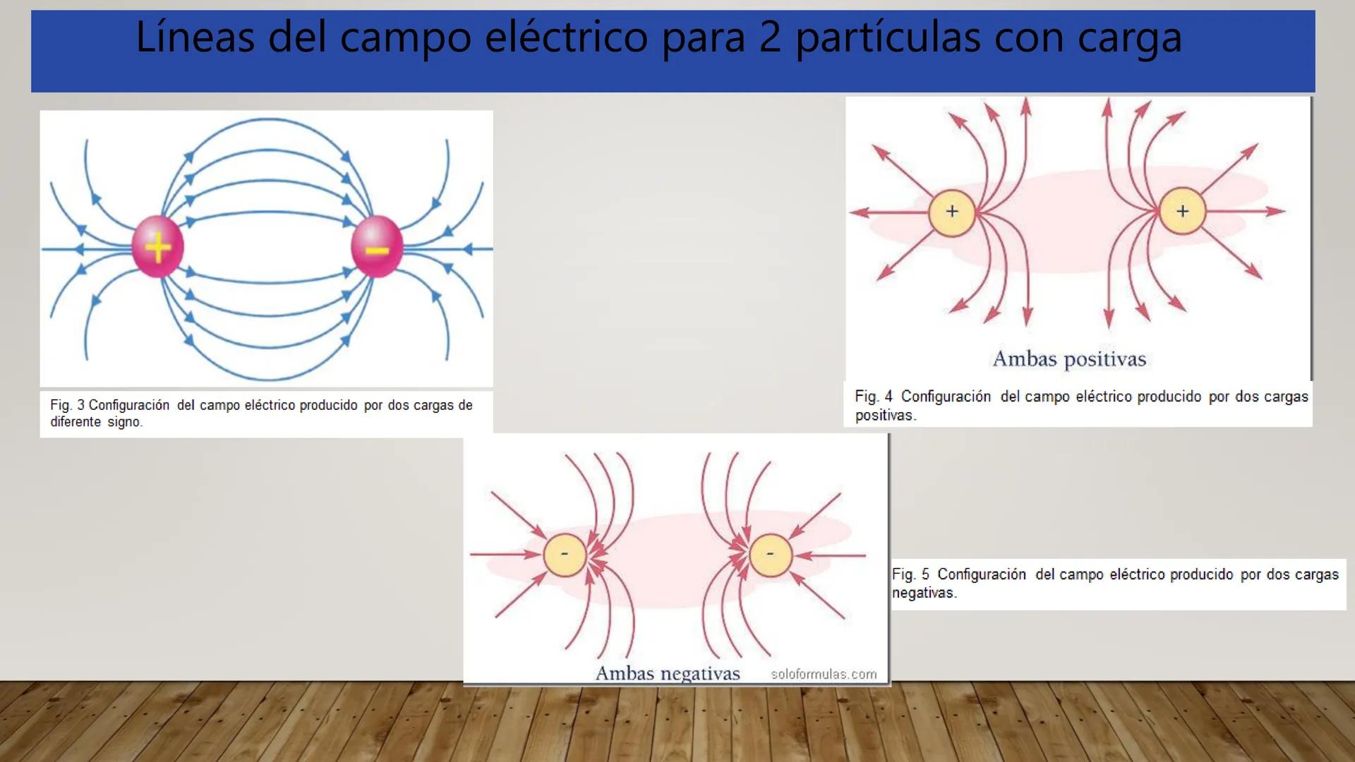 # CAMPO ELECTRICO # ¿Qué es Campo?
Es toda región del espacio donde se aprecia los efectos de una
perturbación producida por un cuerpo que