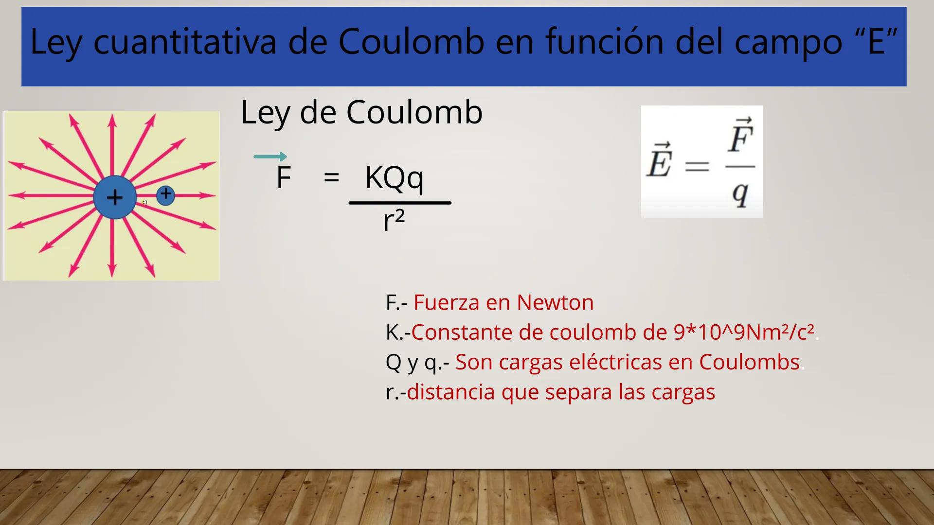 # CAMPO ELECTRICO # ¿Qué es Campo?
Es toda región del espacio donde se aprecia los efectos de una
perturbación producida por un cuerpo que