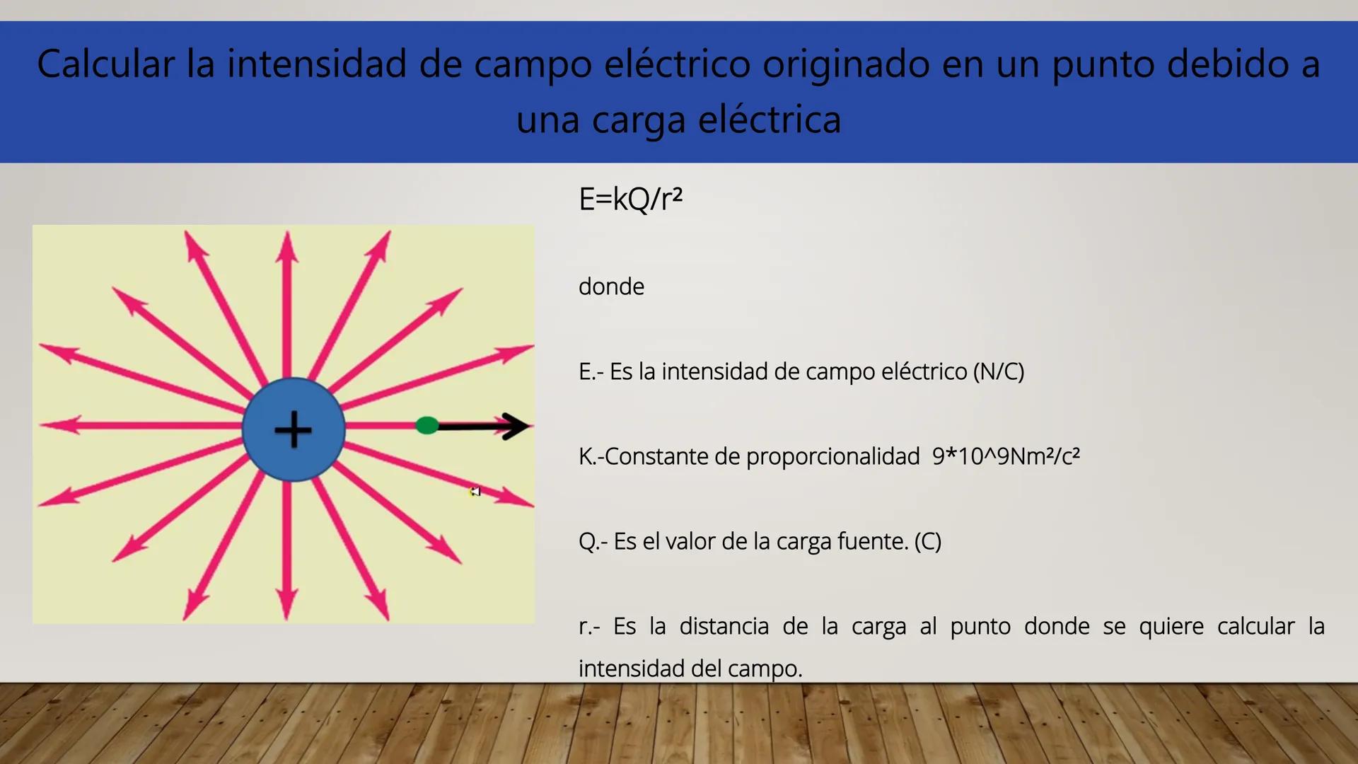 # CAMPO ELECTRICO # ¿Qué es Campo?
Es toda región del espacio donde se aprecia los efectos de una
perturbación producida por un cuerpo que